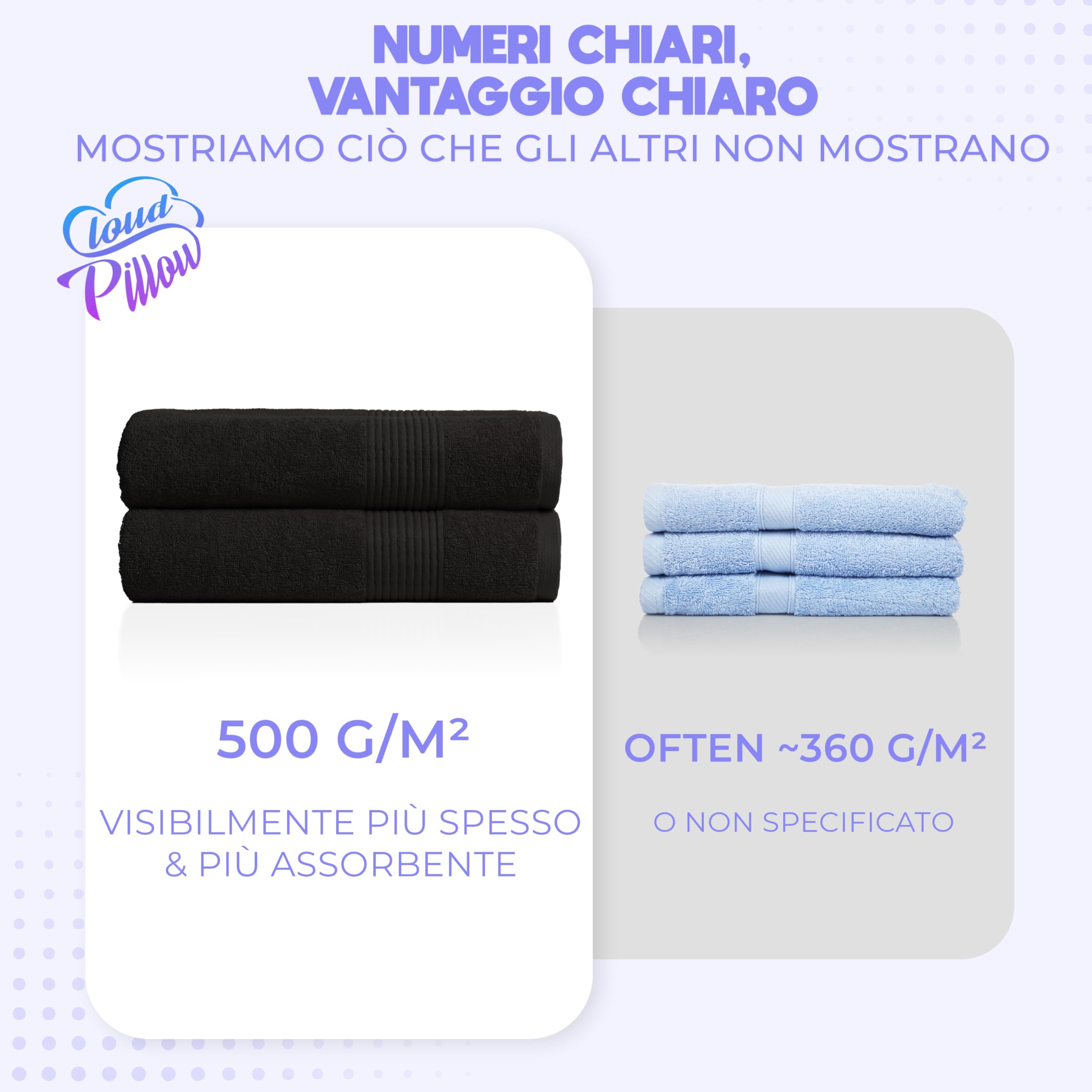 Cloud Pillow set asciugamani bagno 2 pezzi 70x140 cm – asciugamani da bagno 100% cotone 500 g/m2 – morbidi, assorbenti e resistenti – Standard 100 by OEKO-TEX