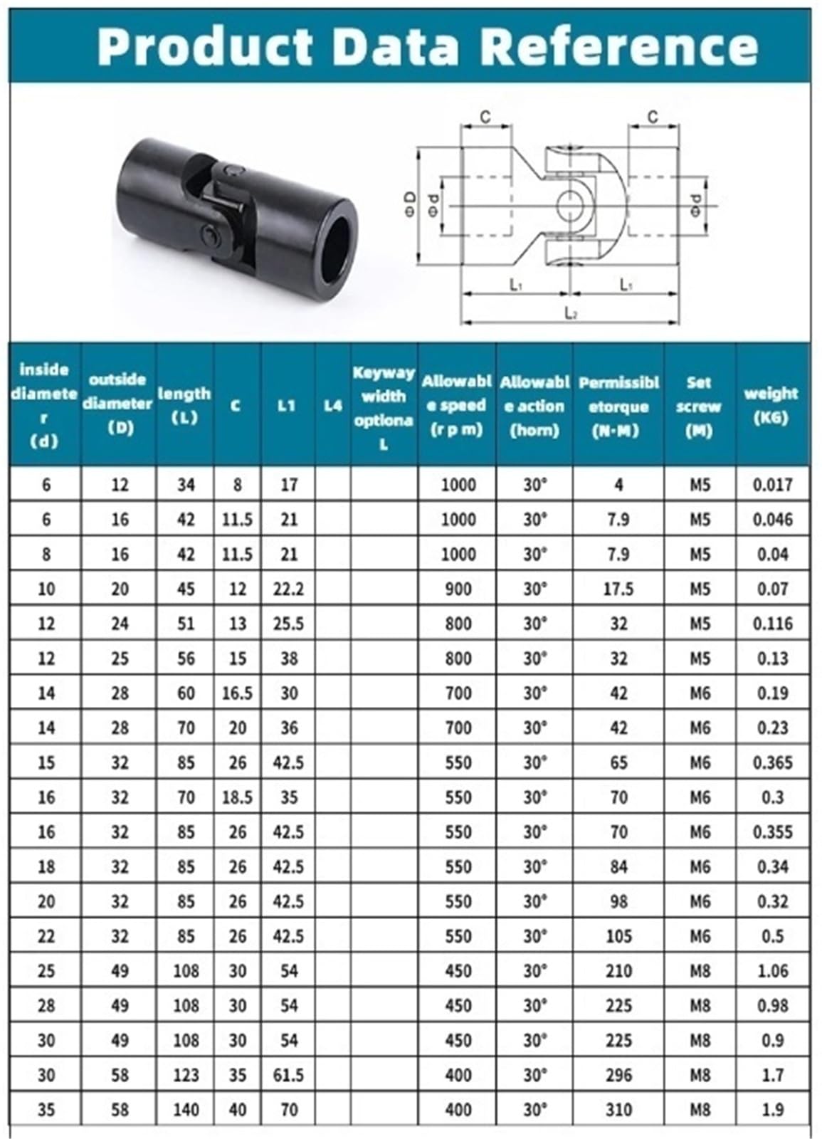Uniwersalne sprzęgło wału kardana, otwór wewnętrzny 14 mm z rowkiem wpustowym 5 mm, długość 70 mm, 60 mm, przegub kierowniczy w kształcie litery U, regulowany wał (28 x 60 mm)