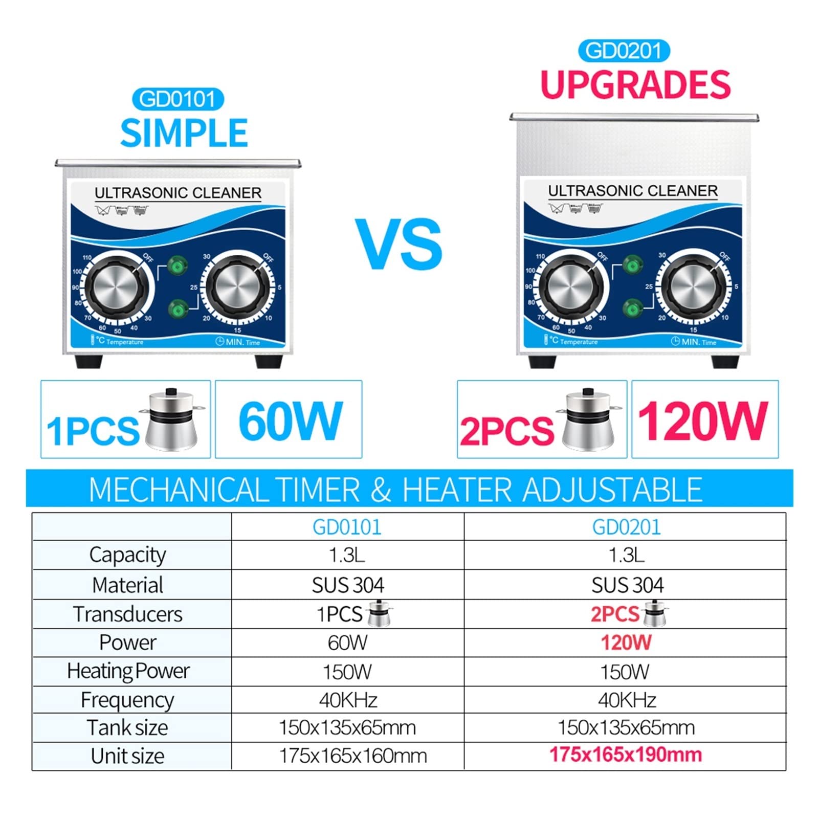 Dispositivo per la Pulizia ad ultrasuoni Cleaner ultrasuoni 1. 3L 60W/120W 40KHz Timer del riscaldatore Attrezzatura for la Pulizia in Acciaio Inossidabile for Candela della rondella(120W)