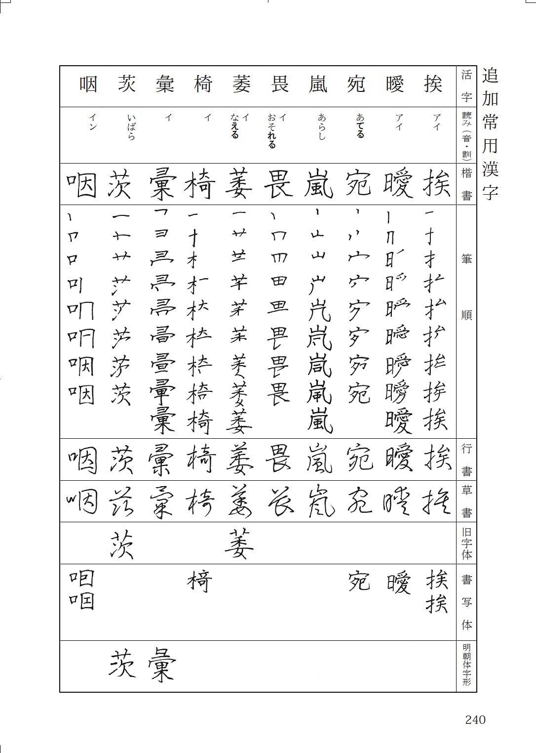改訂 よく使う漢字の書体と筆順字典 桃花会 本 通販 Amazon