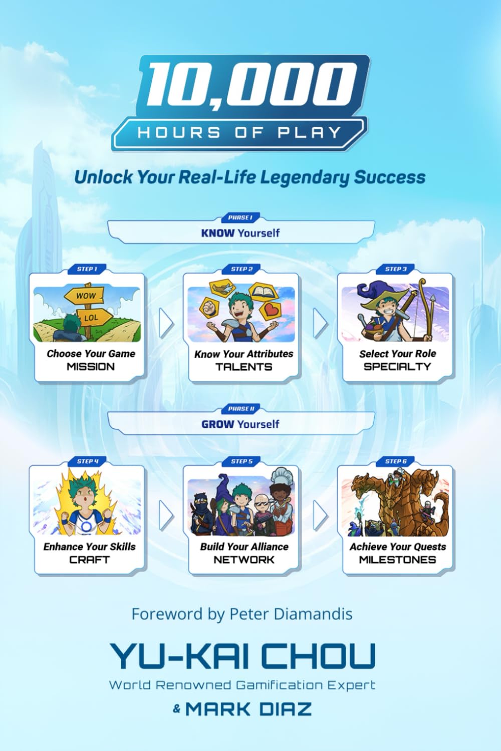 10,000 Hours of Play: Unlock Your Real-Life Legendary Success