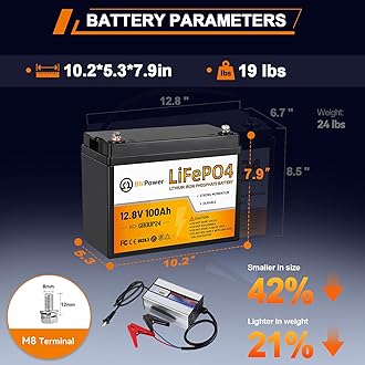 12V 100Ah Mini LiFePO4 Lithium Battery, 100A BMS, 10 Years Lifetime 15000+ Cycles, Max. 1280Wh Energy LiFePO4 Battery in Small Size, Perfect for RV, Boat Marine Trolling Motor Camping