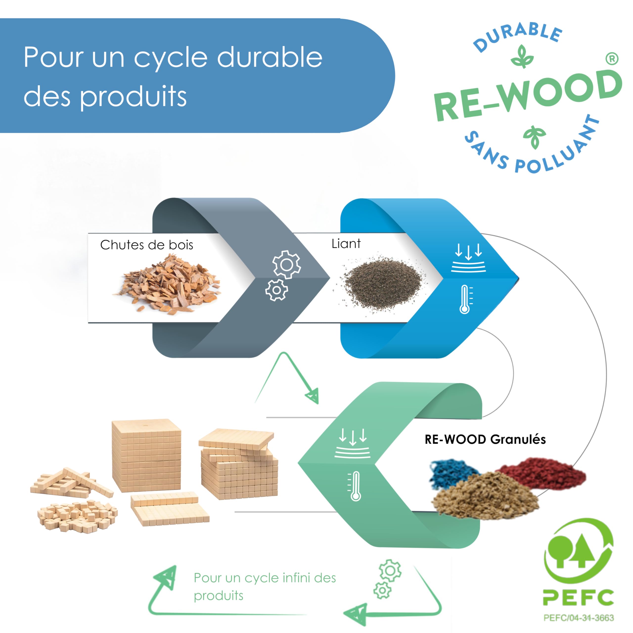 Wissner DICE décimal mathématiques
