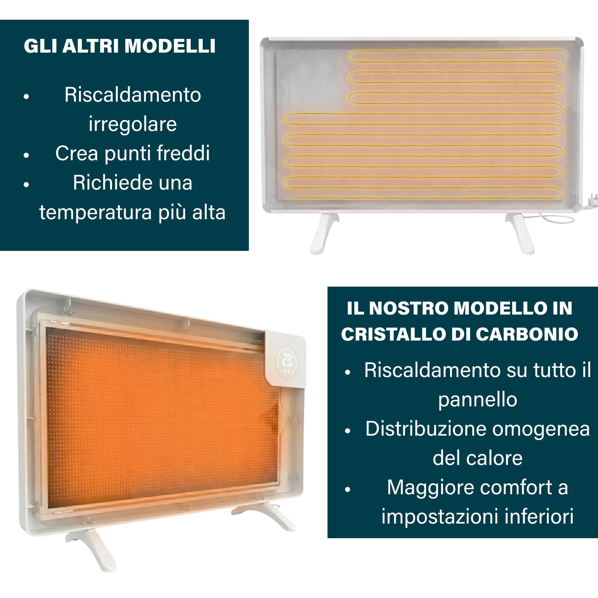 Princess Riscaldatore a infrarossi connettibile - Cristallo di carbonio - 480 W - Termostato regolabile fino a 50 °C - Timer 24 ore - Programmazione settimanale - Bianco o nero (Bianco)