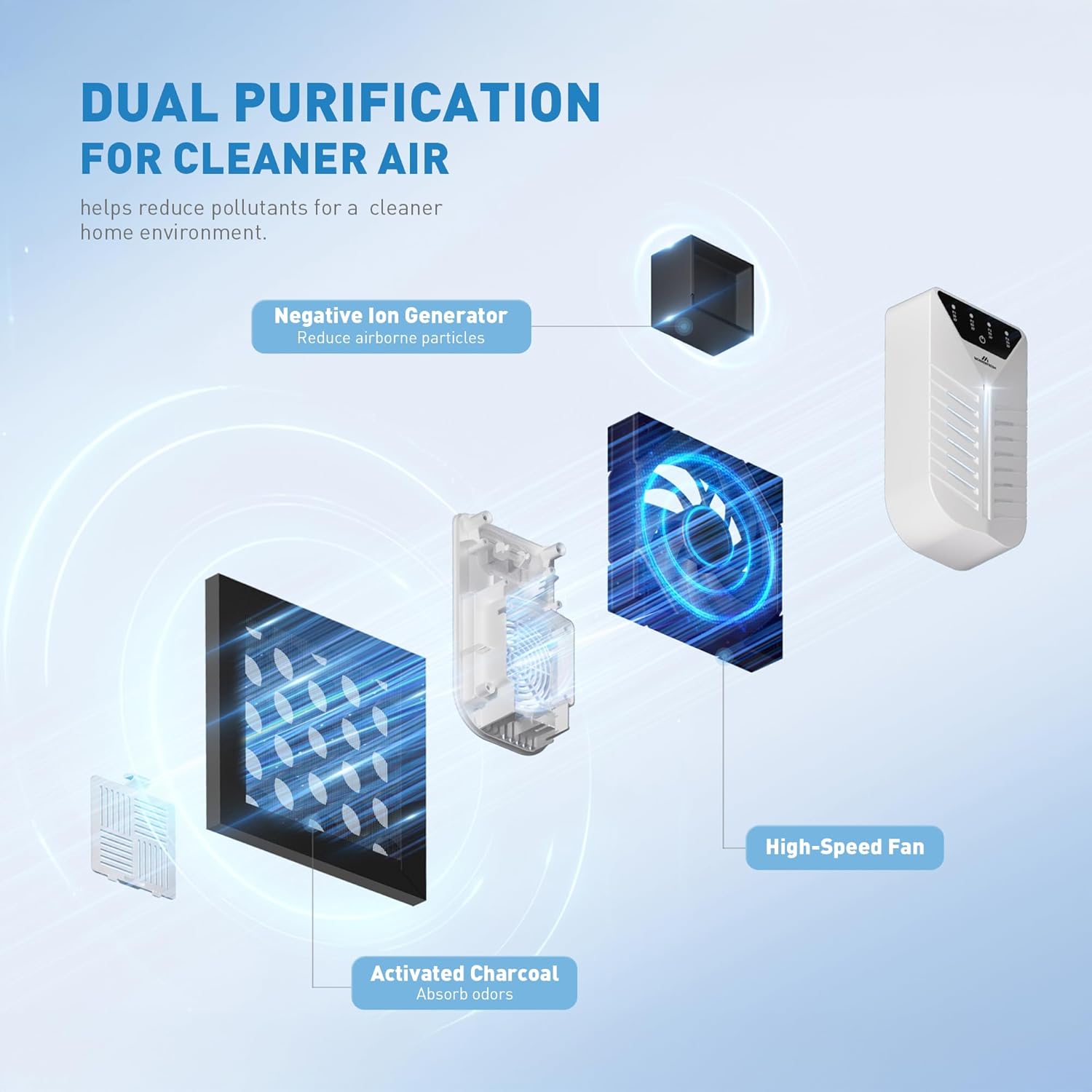 Plug In Air Purifier with Activated Charcoal, Air Ionizers for Home, Cat Litter Deodorizer, Negative Ion Odor Eliminator for for Small Spaces, Pets, Smoke, Bathroom & Bedroom, Mini Air Cleaner (White)