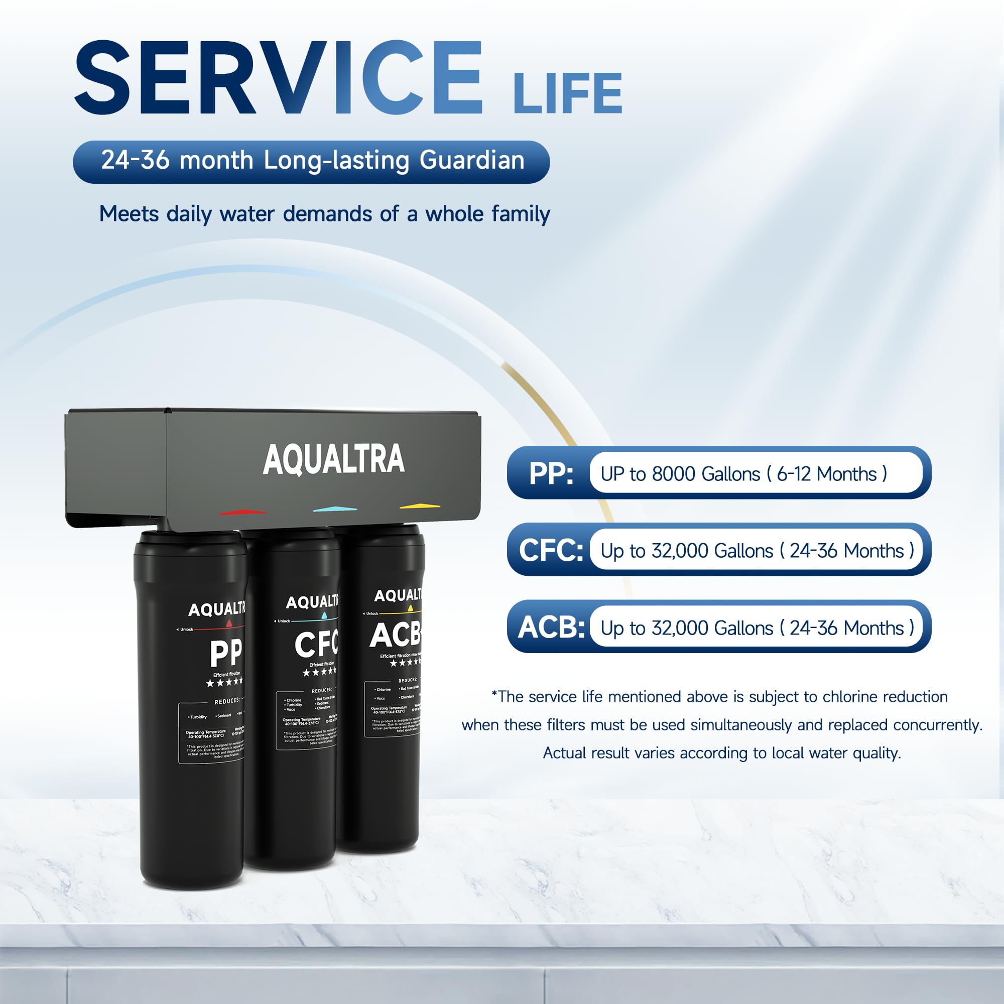 AQUALTRA USF-3B-10 Sistema filtrante sottolavabo leggermente alcalino, 30000–121 000L, riduce PFOA, PFOS, cloro, piombo, mercurio, cloramina, fluoro, particelle di microplastica, cattivo gusto e odore