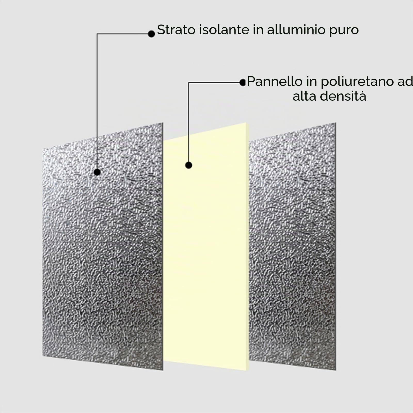 Pannello Isolante for Frigorifero,Pannello Isolante Termico Ignifugo,Protezione Termica per Forni,Pannello di Protezione Termica per Piani Cottura,Pannello for Piano di Lavoro