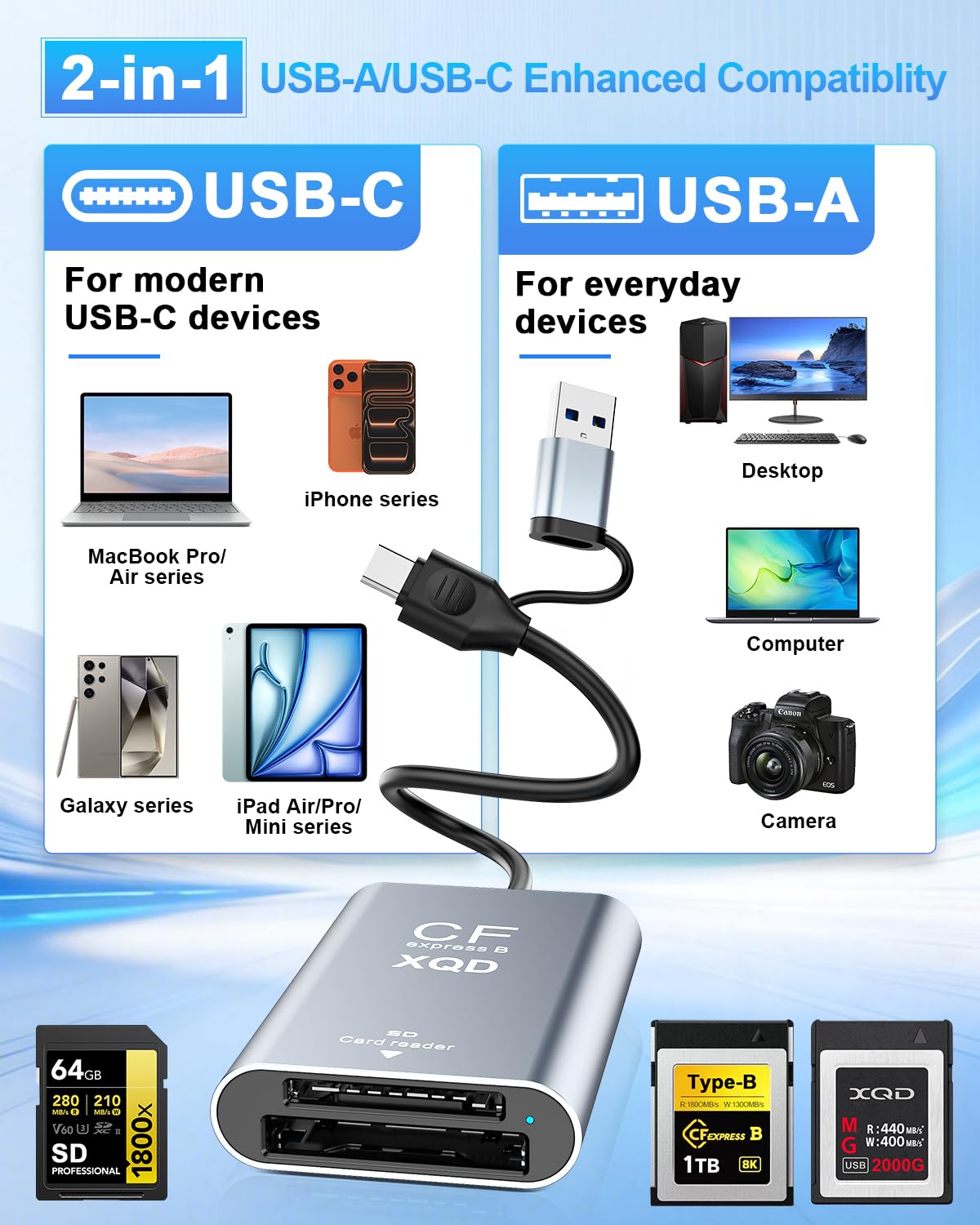 CFexpress Typ-B Kartenleser & XQD & SD Kartenleser mit USB-A & USB-C Port | USB3.2 10Gbps CFexpress Typ B Kartenleser,XQD Kartenlesegerät für Windows/Mac/Linux/Android/Laptop,SD Reader für Photographer