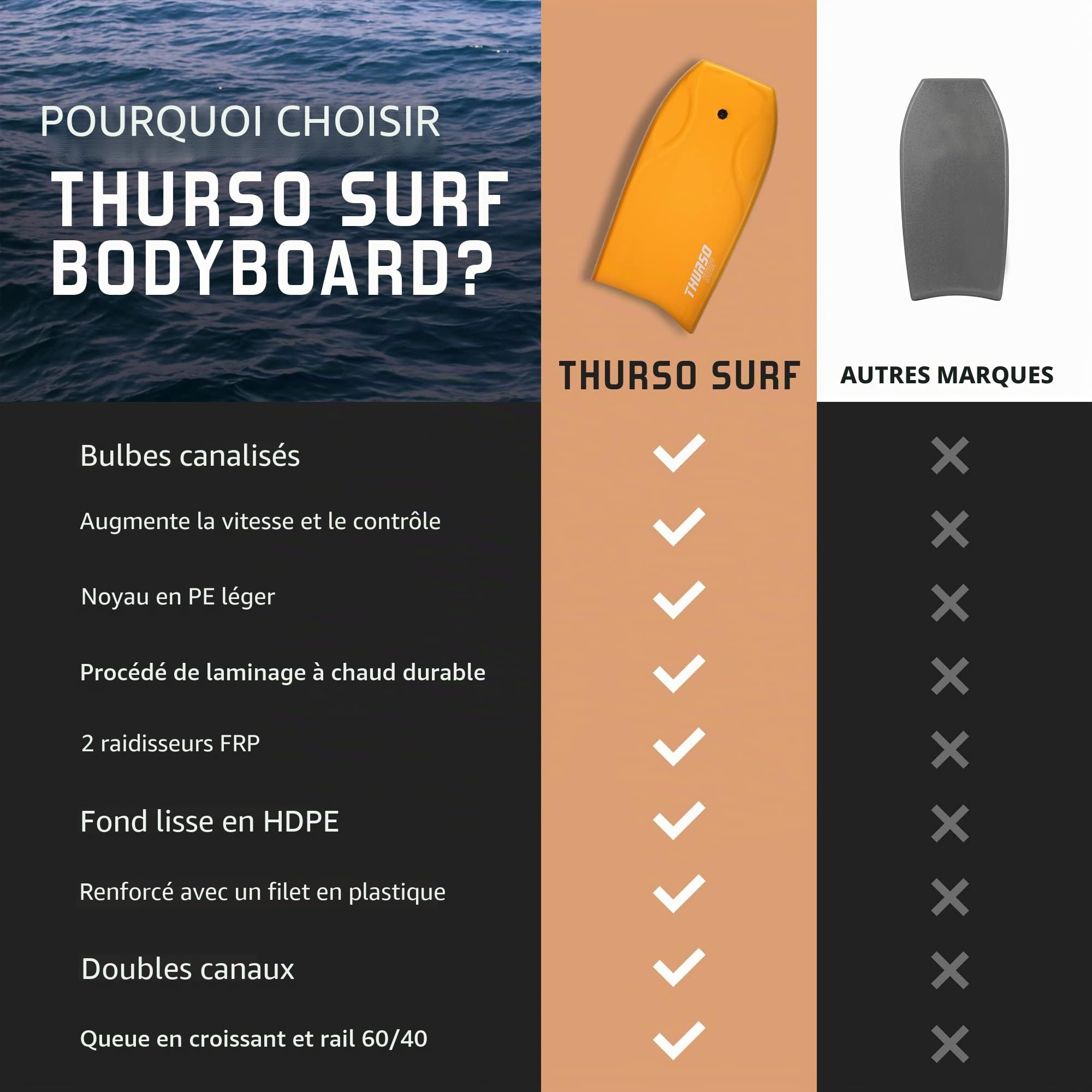Thurso Surf 106,7 cm léger Bodyboard Comprend Pro double pivotant Bodyboard Laisse et Lux Bodyboard Sac. EPO Core en polyéthylène à haute densité Slick en bas, du pont de Ixpe. Azure et Sky, mandarine