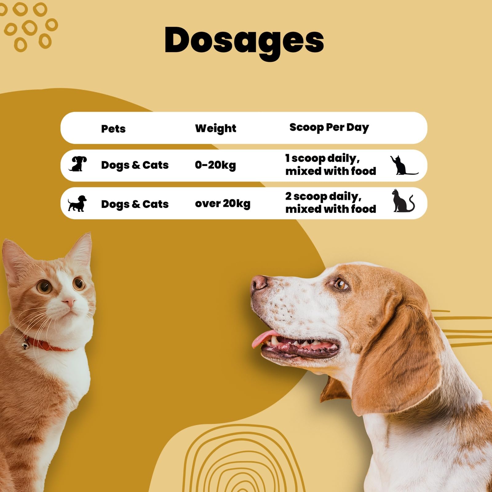 Aniamor Allergy- Itch Powder for Dogs and Cats | Omega 3 for Dogs | Helps Itching, Dry Skin, Hot Spots & Healthy Coat| Dog Supplement | All Life Stage |200gm Jar 3