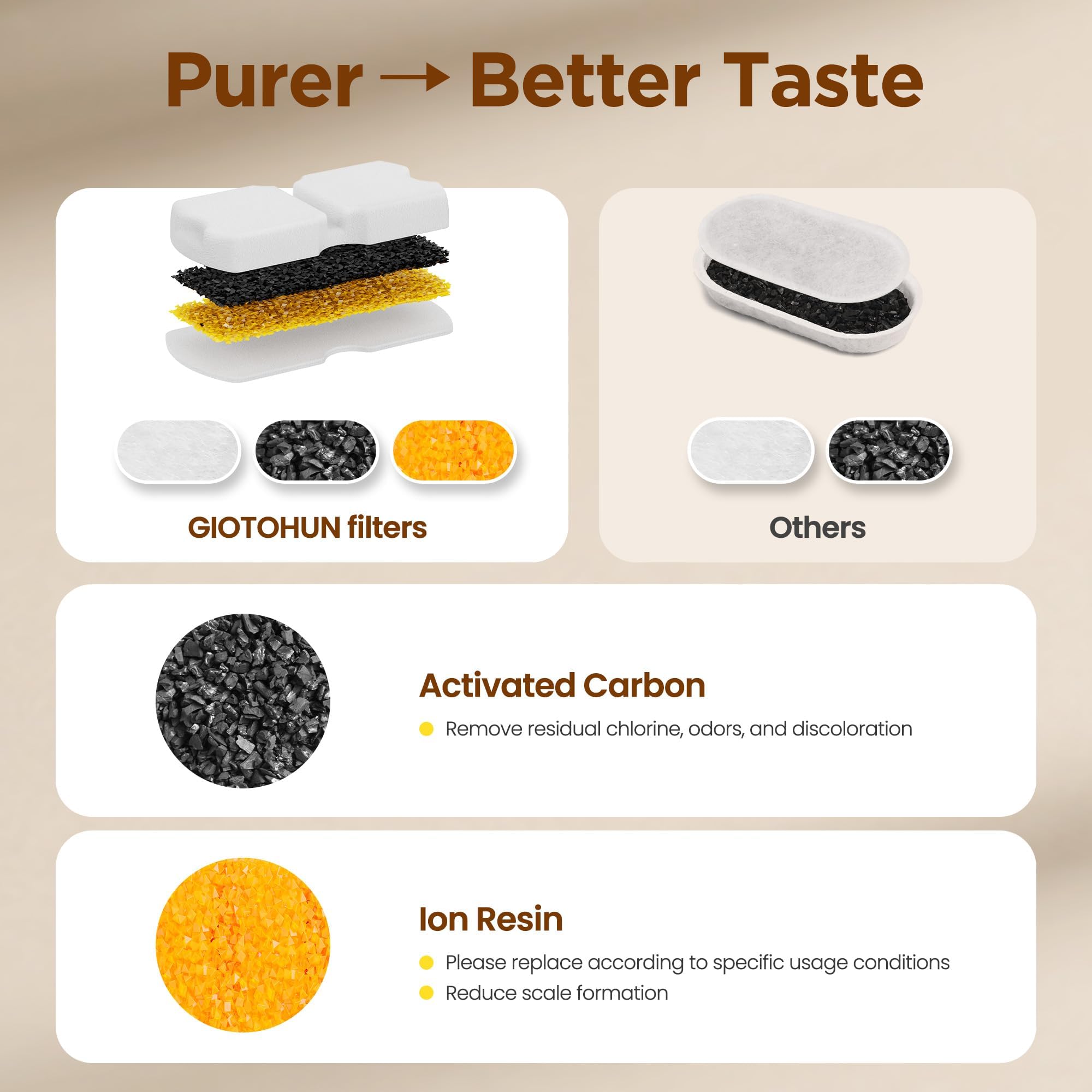 GIOTOHUN Cat Water Fountain Filter: 24 Cat Fountain Filter Replacement - 24 Pet Fountain Filter - 12 Carbon Filters & 12 Foam Filters - Suitable for GIOTOHUN Stainless Steel Cat Fountain S11 - image 5