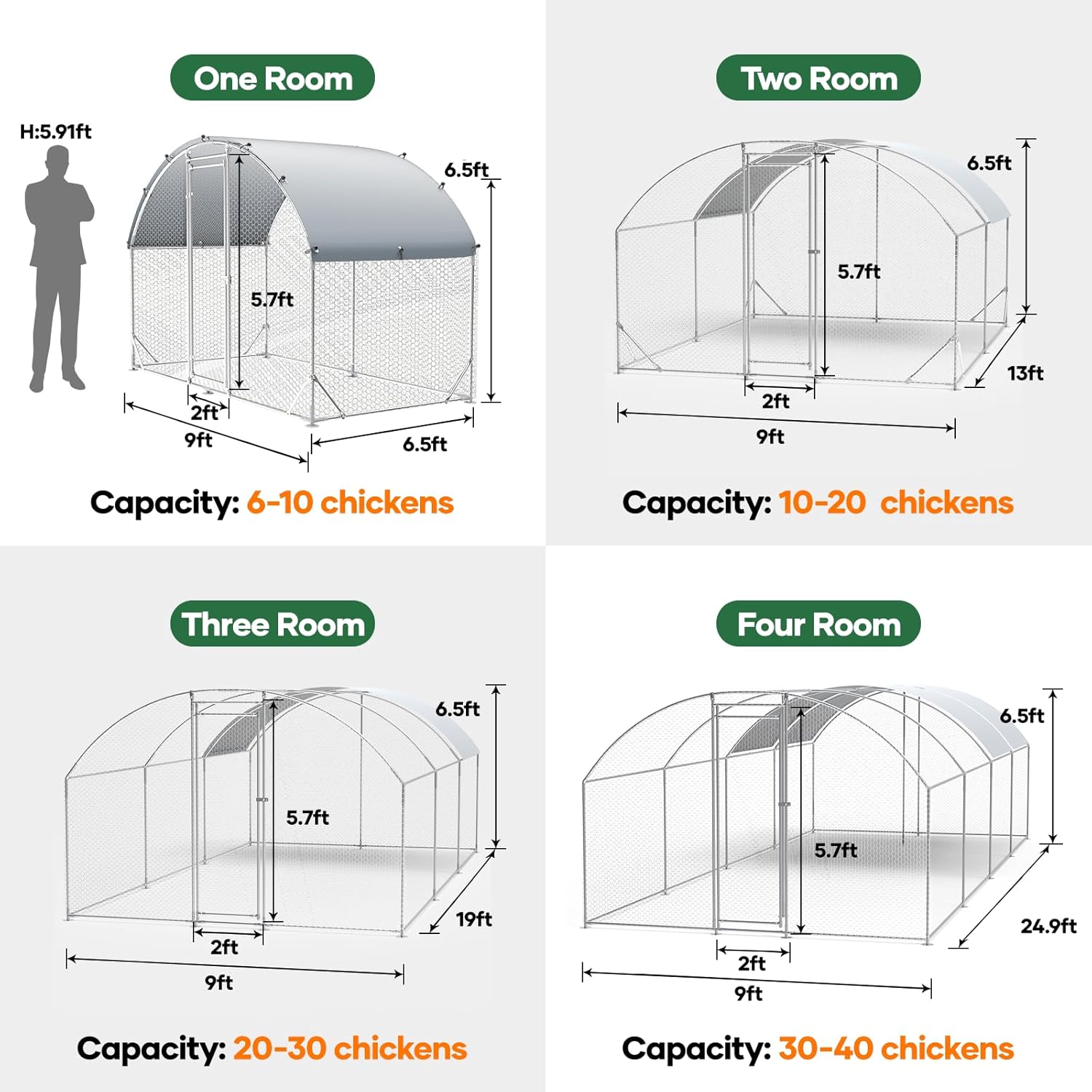 Diagram showing different sizes of chicken coops: One Room (6-10 chickens), Two Room (10-20 chickens), Three Room (20-30 chickens), and Four Room (30-40 chickens), with dimensions for each.