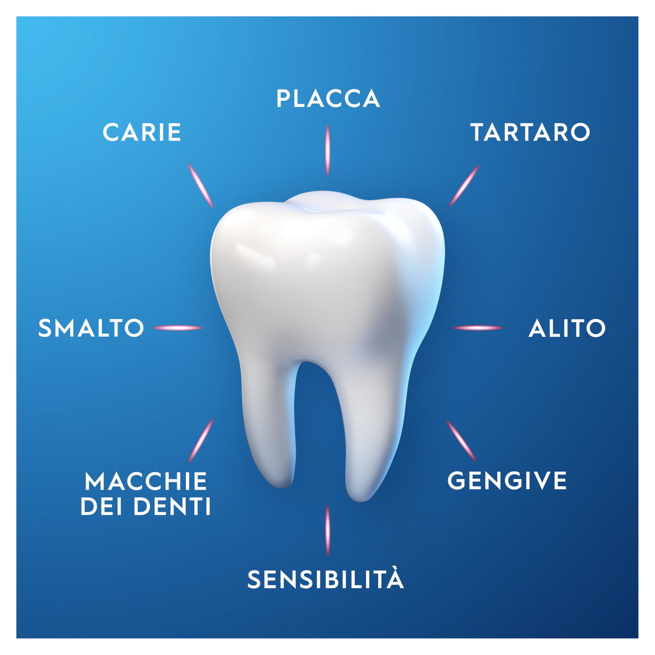 Oral-B Dentifricio Pro-Expert Sensibilità per Denti Sensibili, Eucalipto & Menta Piperita 125 ml, Previous Pro-Repair, 125ml (Confezione da 2)