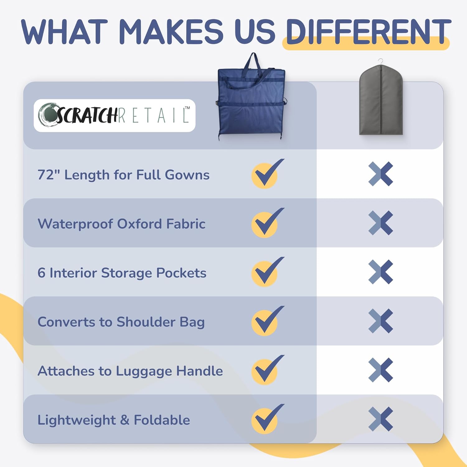 Sturdy Oxford polyester fabric - 72" Wedding Dress Garment Bag - Shoulder Strap - Accessory Pockets - Attaches to Suitcase – Waterproof – Trifold – Designed for Full Skirts – Carry Handle - Image 5