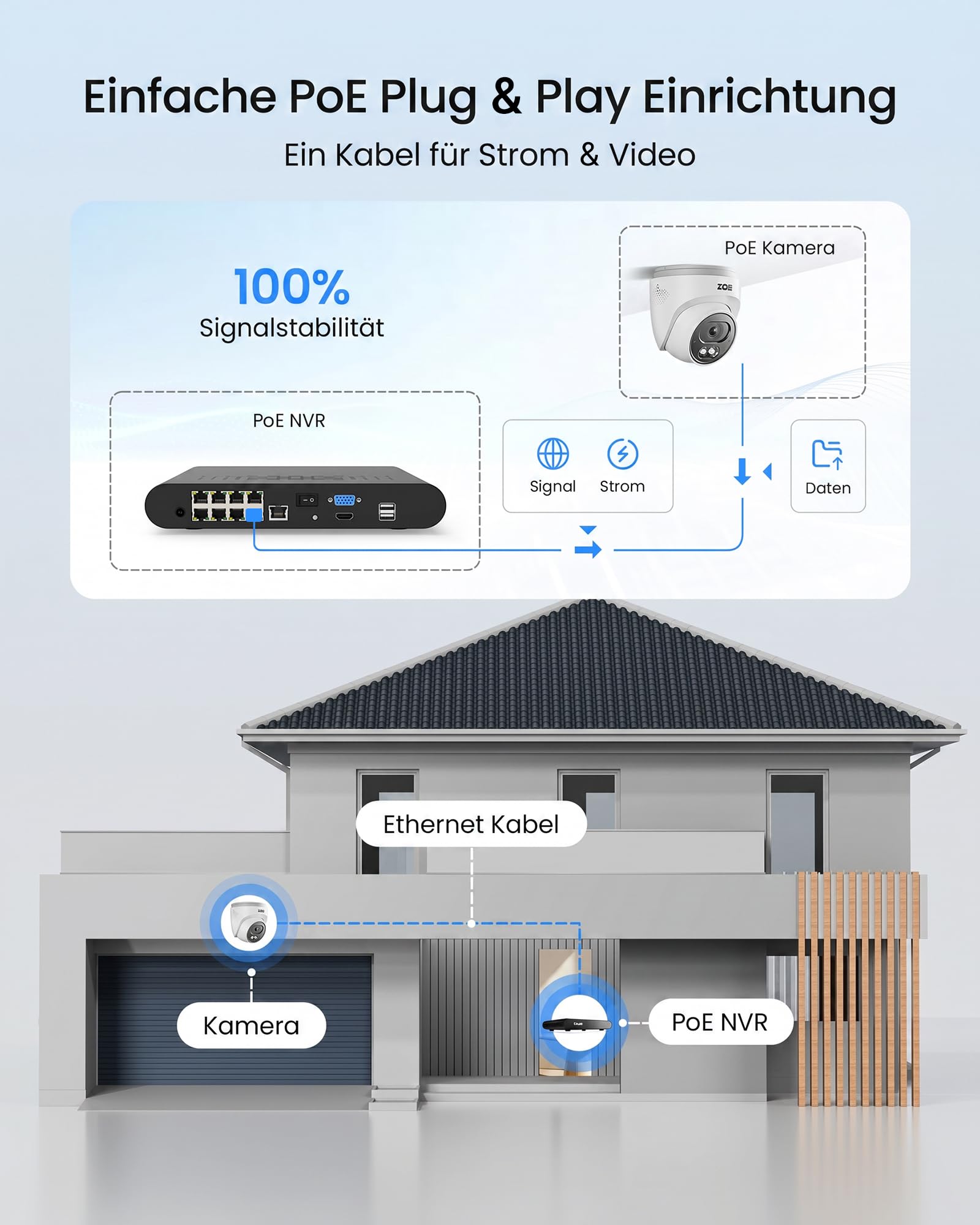 ZOSI 2,5K PoE Überwachungskamera Aussen Set, 8CH 5MP NVR mit 2TB HDD, 8X 4MP PoE Dome Kamera Überwachung Set mit Audio, Personenerkennung, 100ft Nachtsicht, C220