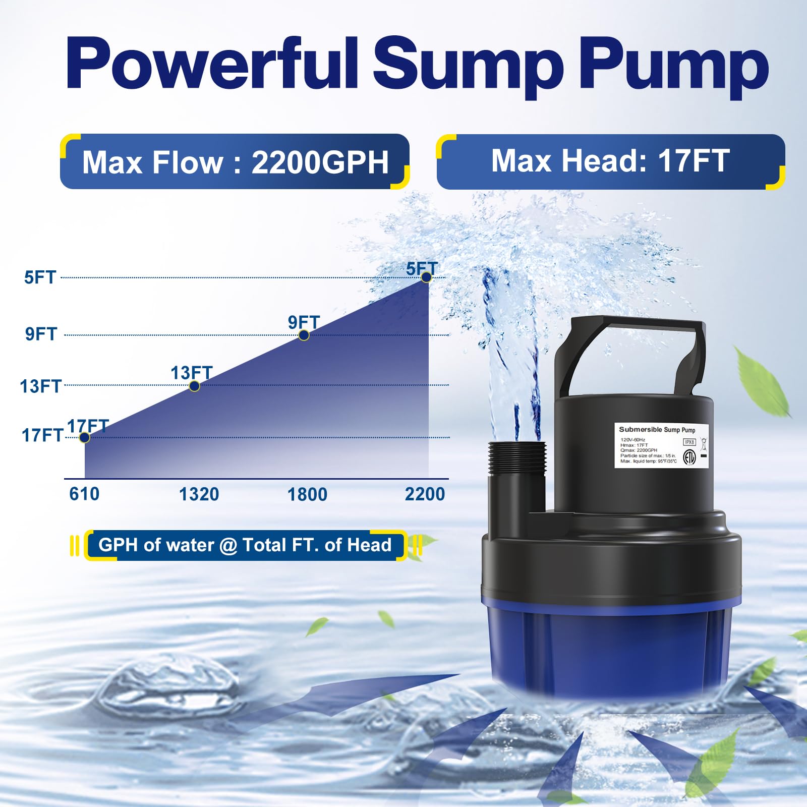 AgiiMan 1/2 HP Submersible Water Pump, 2200 GPH Portable Sump Pump for Pool Draining, Pool Cover Pump with 25 FT Power Cord for Basements Pool Fountains Hot Tub Garden, Blue