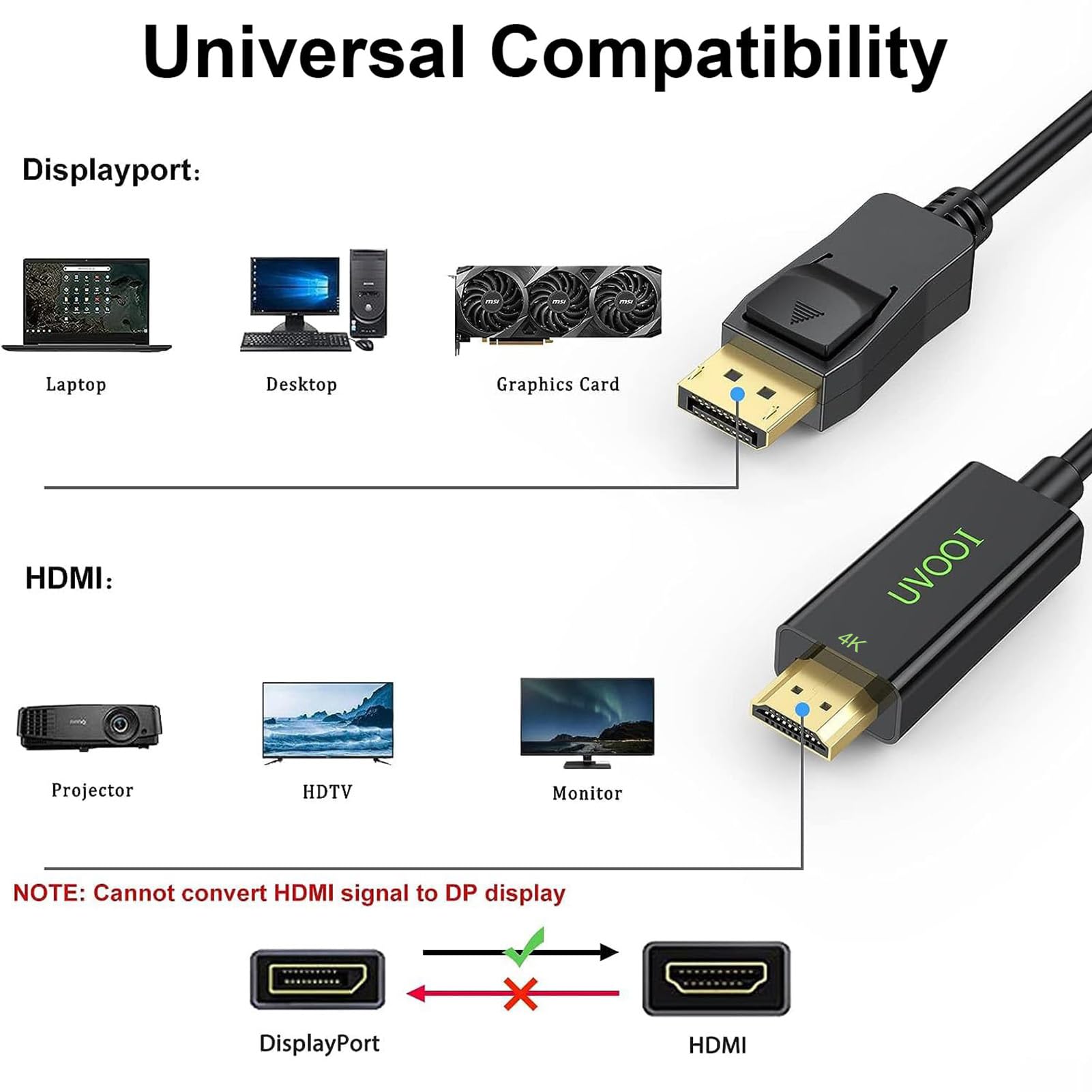 Cavo da DisplayPort a HDMI 4K, 1080p a HDMI, 1,8 m, supporto audio e video per computer, laptop, monitor, proiettore, TV e altro ancora, 1080p a 60 Hz