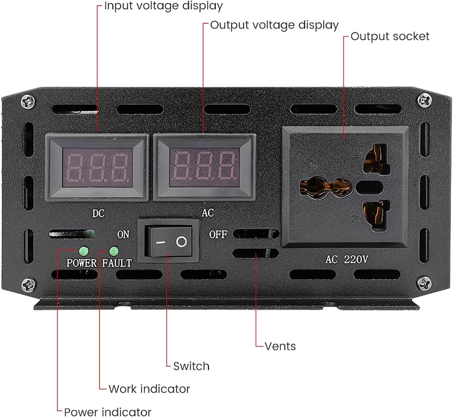 Close-up of the inverter's front panel, labeling input voltage display, output voltage display, output socket, switch, work indicator, power indicator, and vents.
