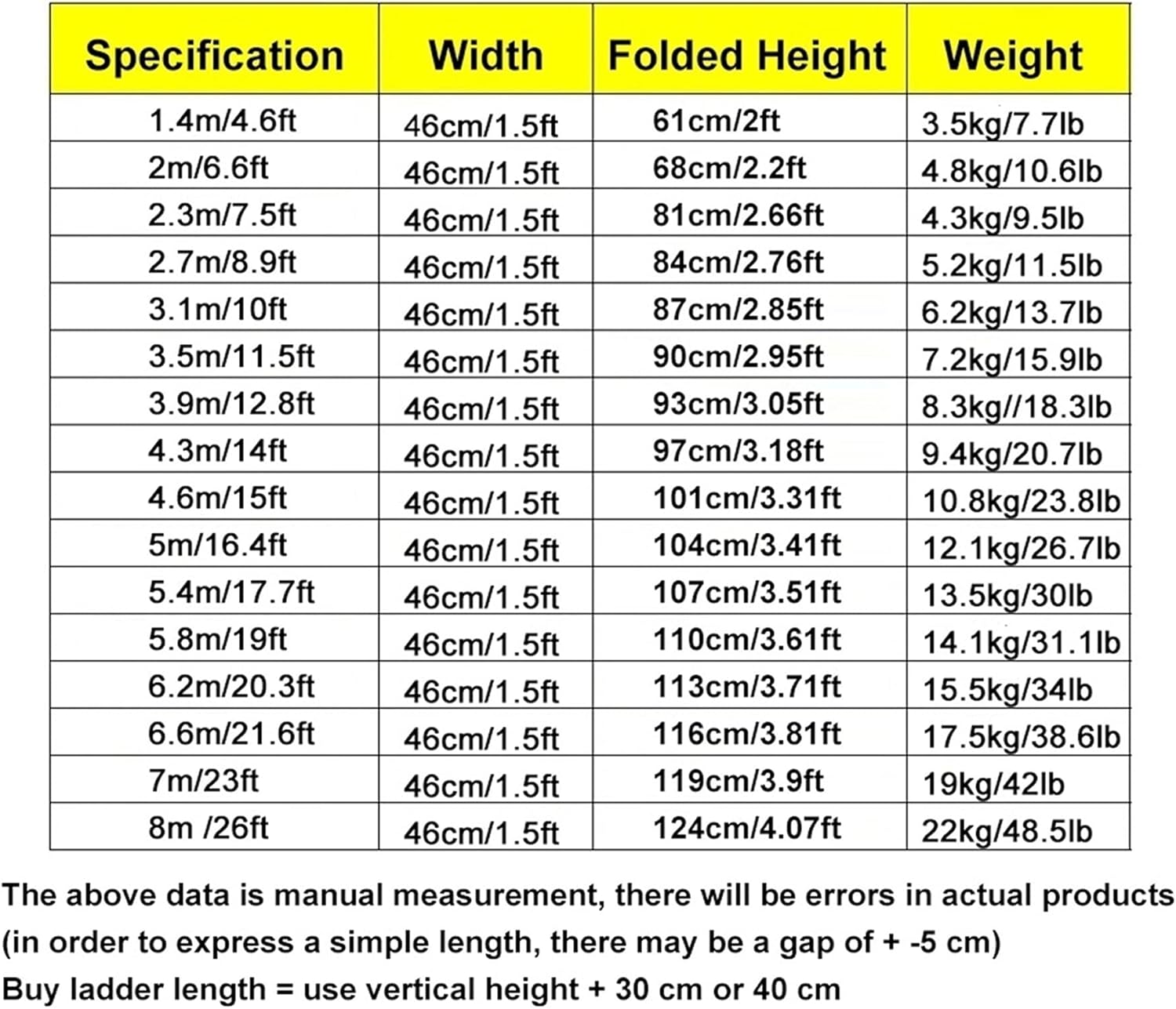 8m/ 7m/ 6m/ 5m/ 4m/ 3m/ 2m Tall Telescoping Ladder for Roof/RV/Camper Tops/Attic, Aluminium Telescopic Extension Ladders, Load 150kg/330lbs (Size : 1.4m/4.6ft)