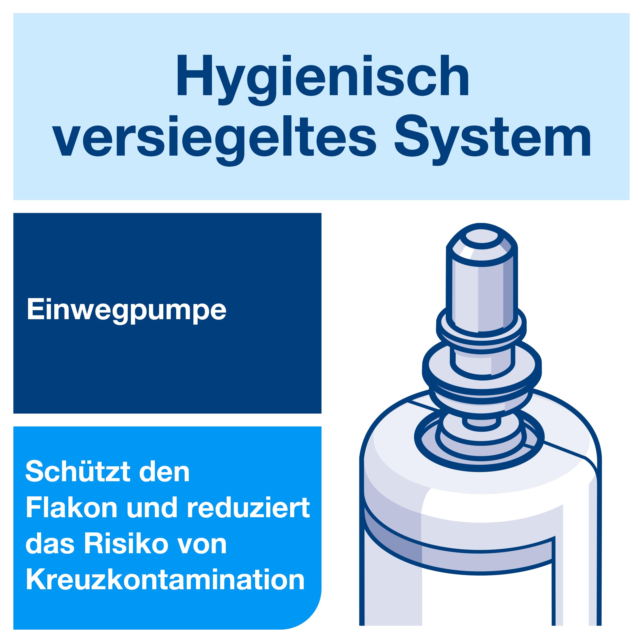 Tork Mild Duftende Hand Flüssigseife S4, frischer Duft, 6 x 1.000 ml, 424501