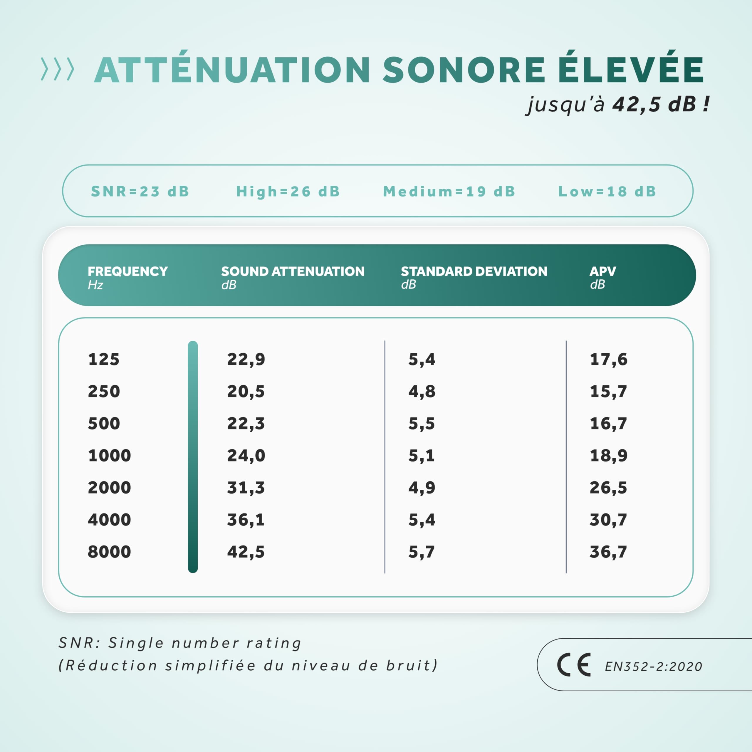 SCHALLWERK ® Strong+ Daily bouchon d'oreille avec une protection extra forte – atténue le bruit et maintient la qualité du son – idéal pour la musique, les festivals, le travail, l'apprentissage