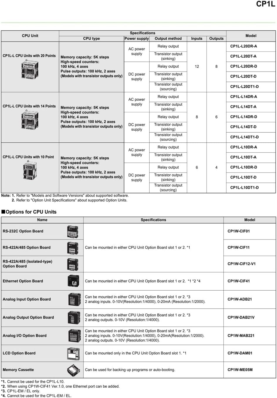 Programmable Controller CP1L-EL20DR-D