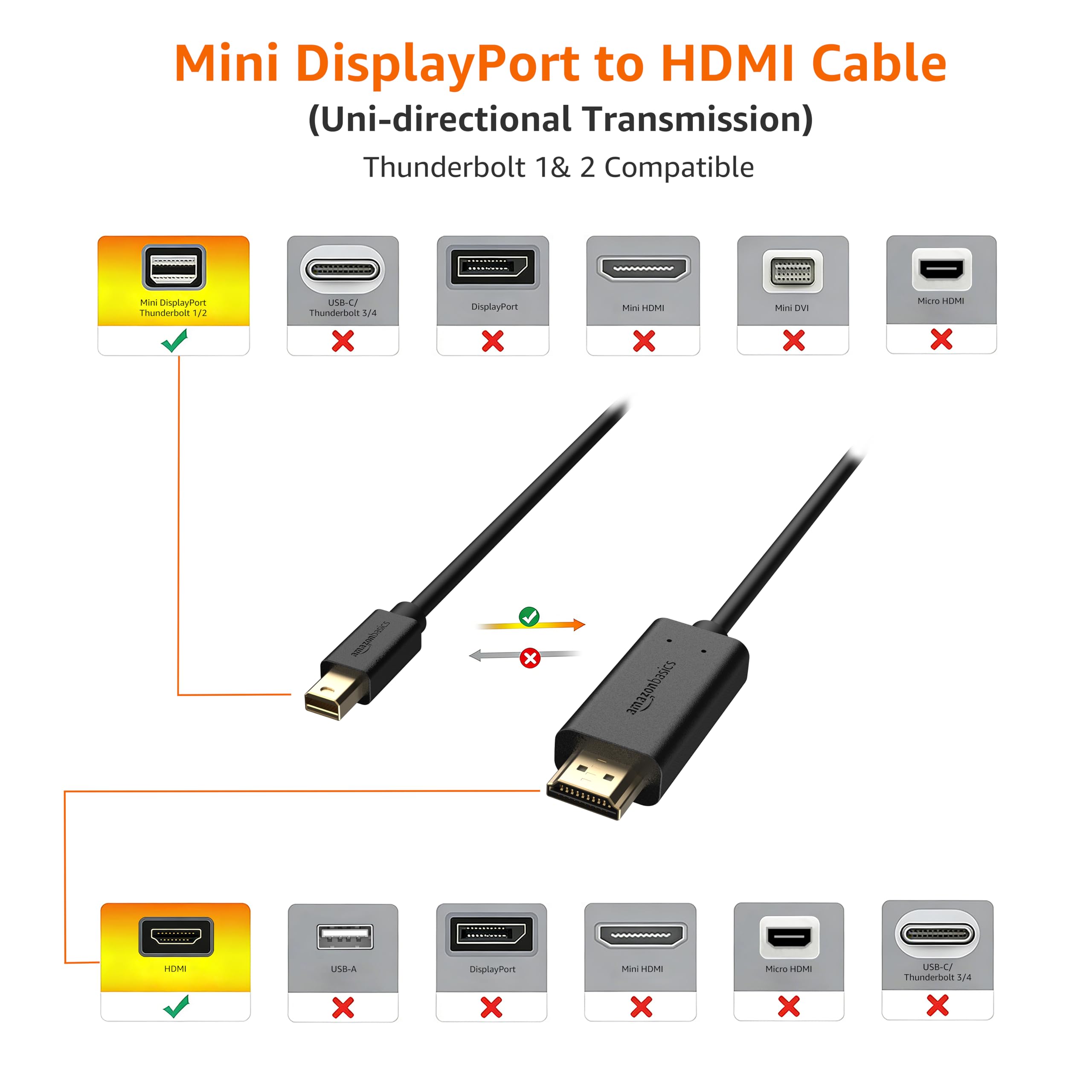 Amazon Basics Kabel HDMI do Mini DisplayPort, 1080p, pozłacane wtyki, 1,83 m, czarny
