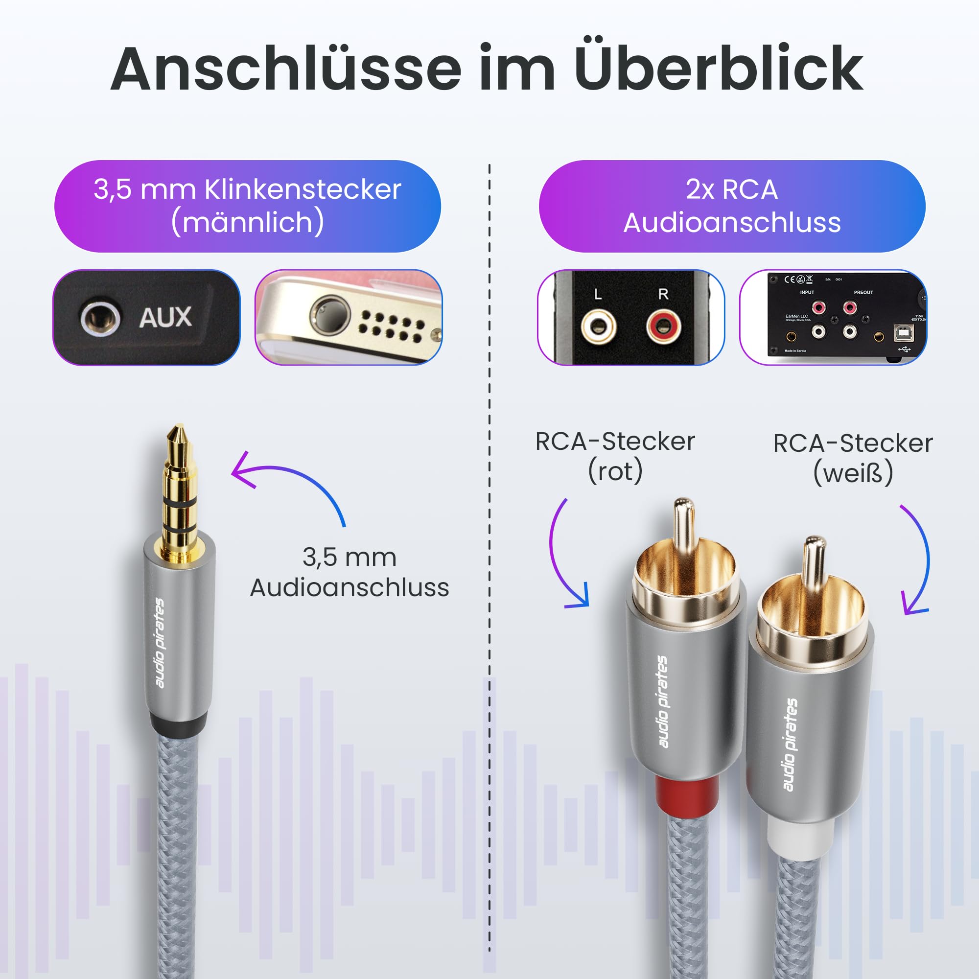 audio pirates High Performance Audio Cinchkabel 2 x 2 Cinch-Kabel | briljante geluidskwaliteit, Zeer robuust & duurzaam/Koaxiaal kabel | RCA, Subwooferkabel, Auto (1er Pack - 1 Meter