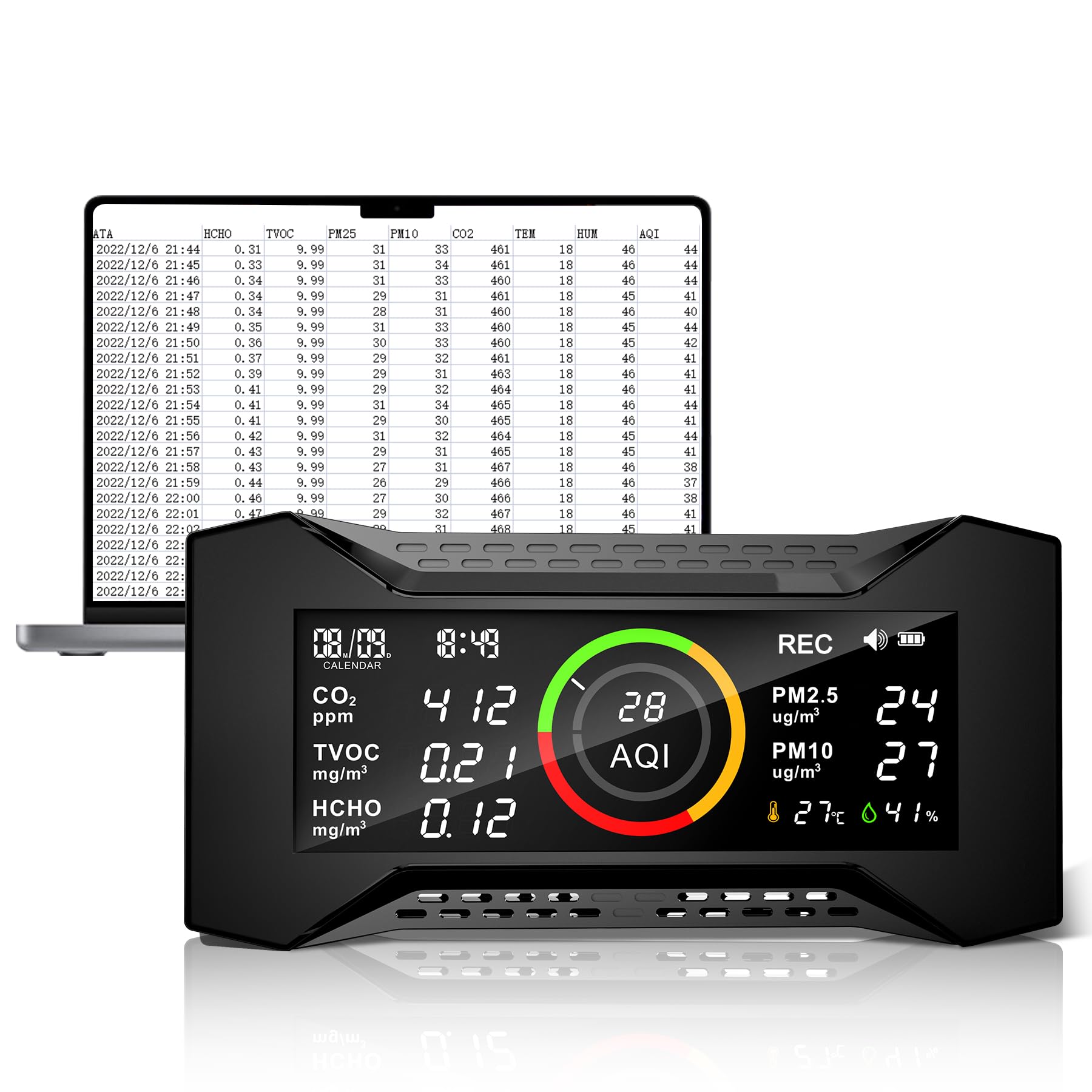 Detectar Monitores De Calidad Del Aire Interior, Pm2.5, Pm10, Aqi, Temperatura Y Humedad Y Llamar A La P