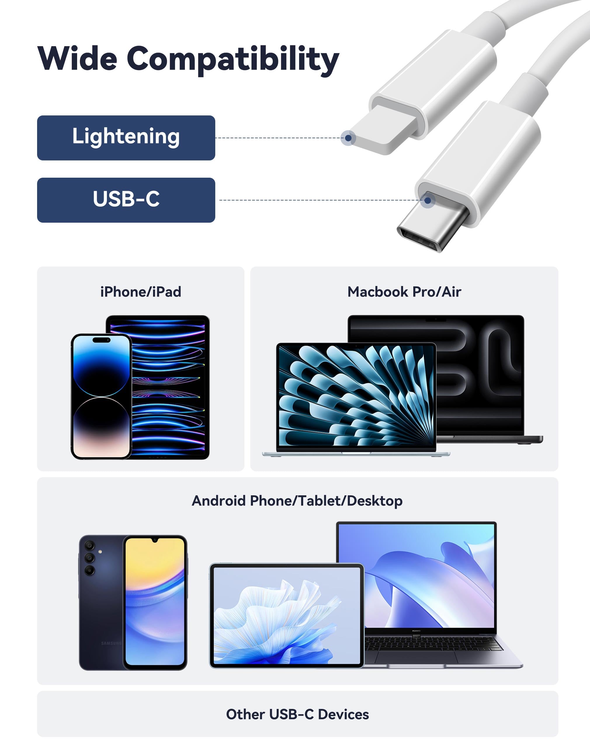 Lettore di schede SD per iPhone, iPad, USB-C e lettore di schede di memoria a doppia porta, trasferimento USB 3.0 ad alta velocità, non richiede app o driver, adattatore per fotocamera supporta SD