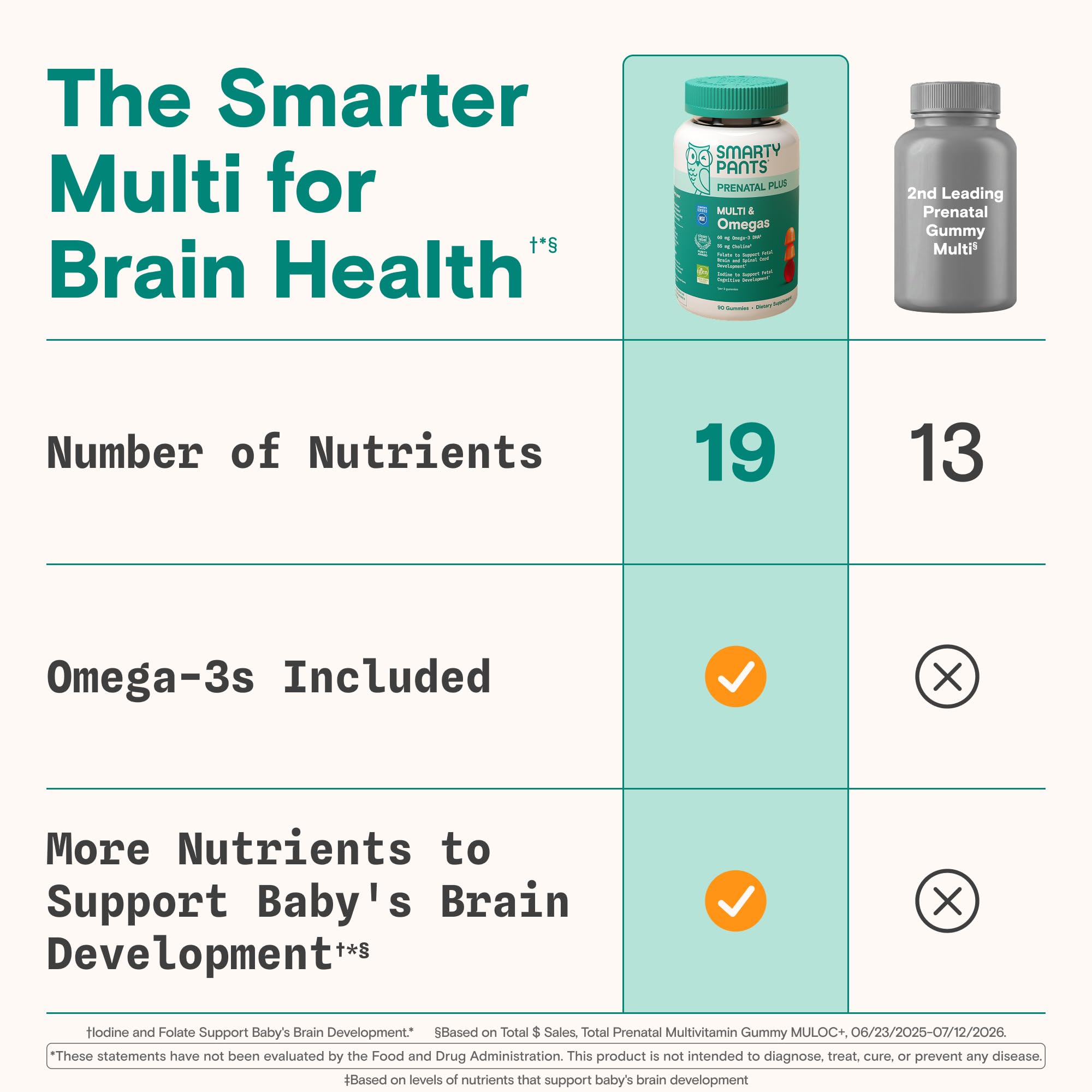 SmartyPants Prenatal Multivitamin Gummies, Vitamin D & C, Omega 3, 90 Ct — Amazon image 2