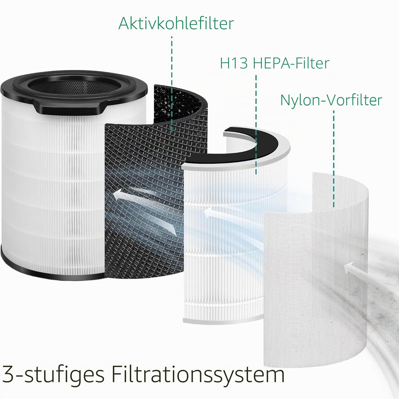 FY3430/30 Ersatz HEPA Filter Kompatibel mit Philips Luftreiniger 3000i Serie AC3033 AC3036 AC3055 und AC3058, 3-in-1 H13 True HEPA und Aktivkohlefilter, Teilenummer FY3430/30
