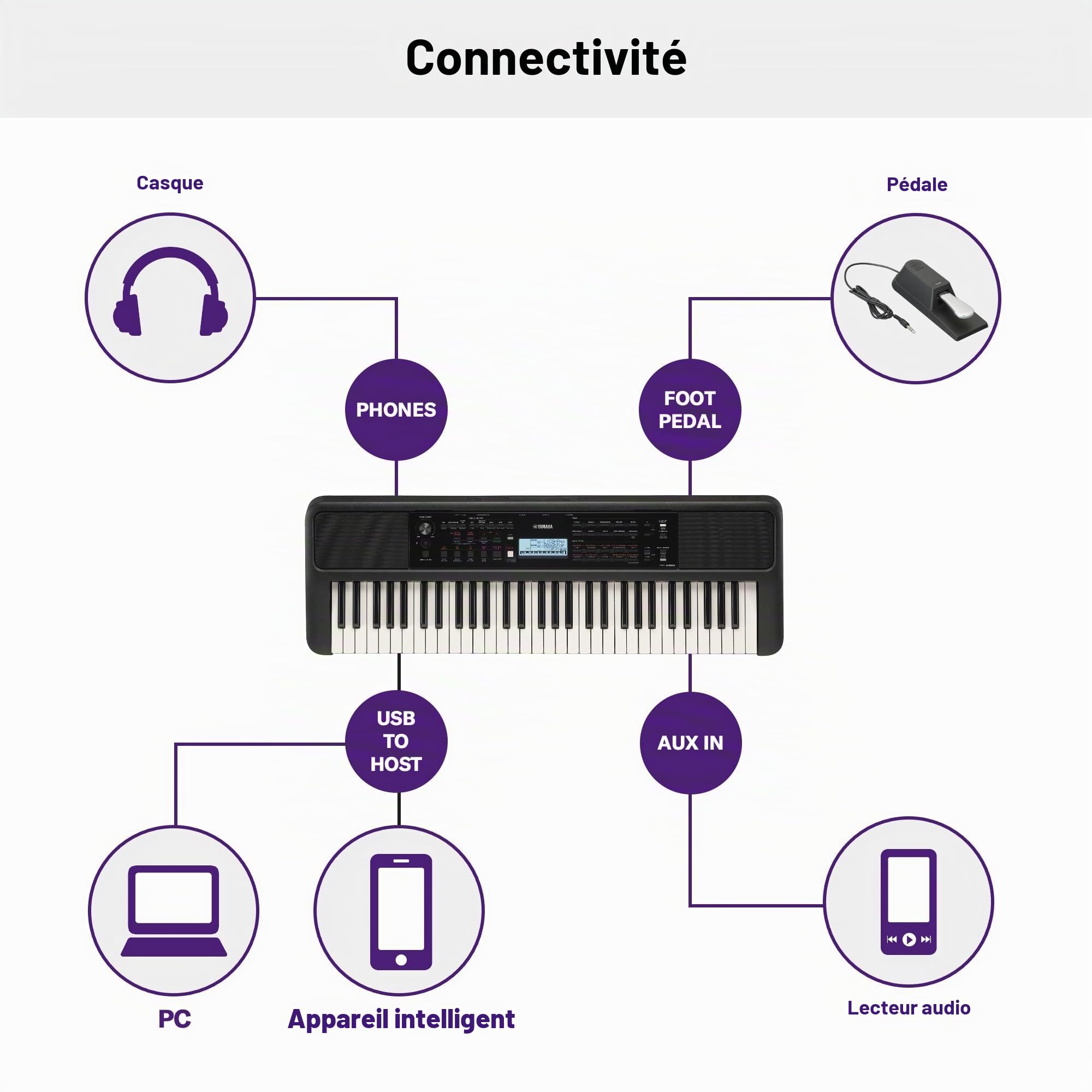 Yamaha PSR-E383 Clavier portable – 61 touches avec adaptateur secteur, voix et rythmes intégrés, léger et compact, idéal pour les débutants, l'apprentissage et la pratique à domicile