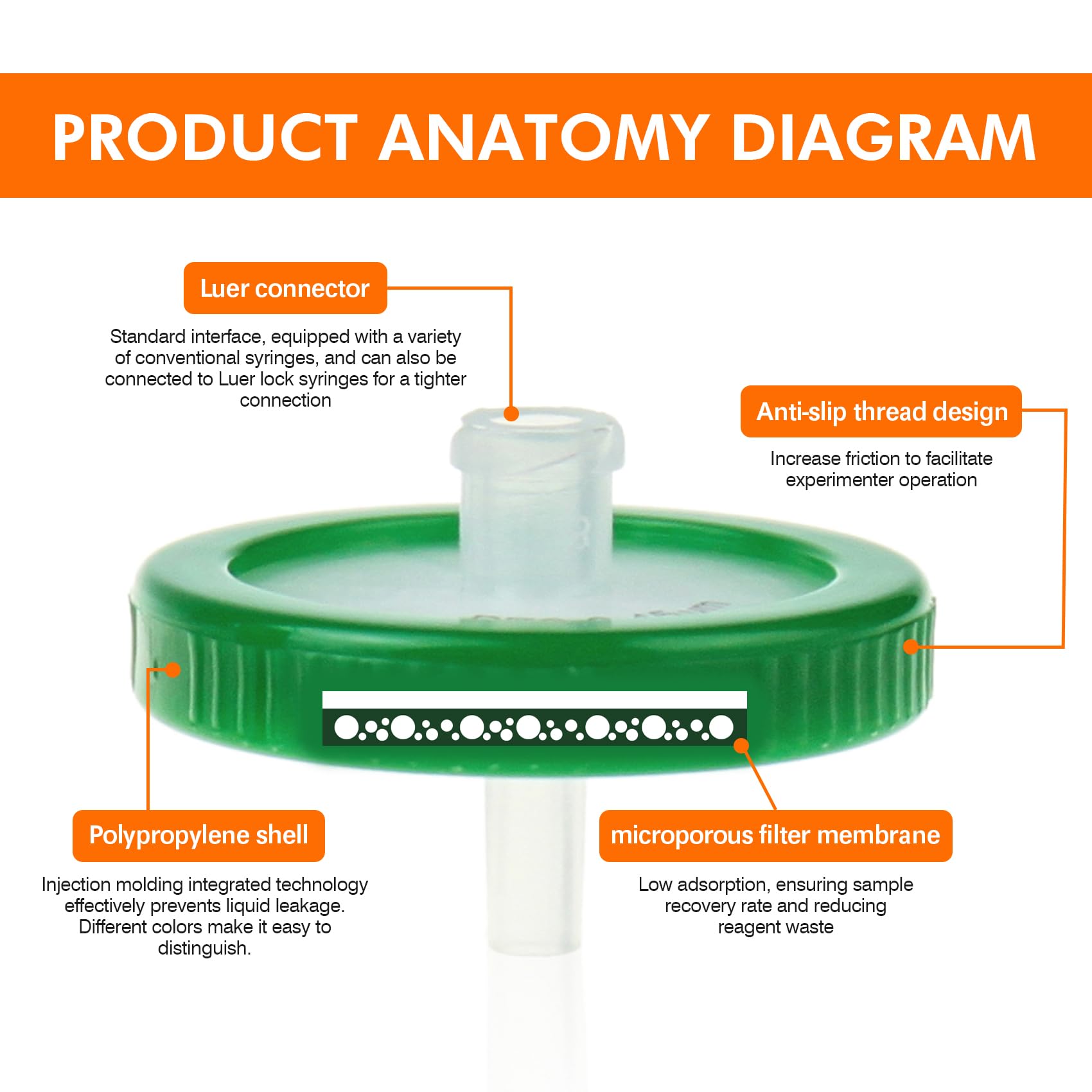 PEKYBIO Filtro de jeringa estéril PES filtración hidrófila 0.22um tamaño de poro, 33 mm de diámetro de membrana, paquete de 20, empaquetado estéril individualmente para preparación de muestras HPLC