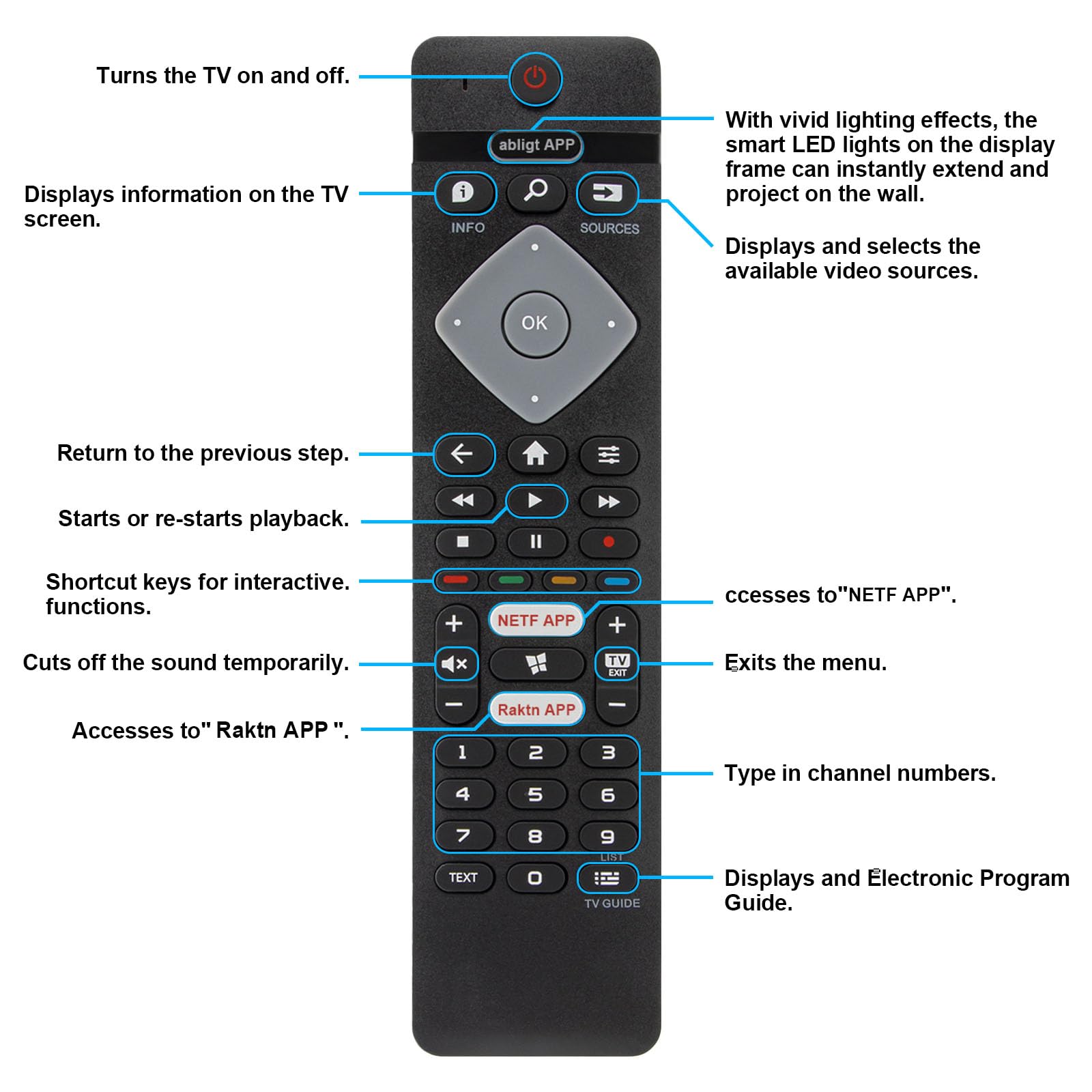 BELIFE Telecomando Sostitutivo Per TV Philips 65PML9008/12, 65PUS7008/12, 75PUS7608/12, Plug & Play, Nessuna Programmazione - 4