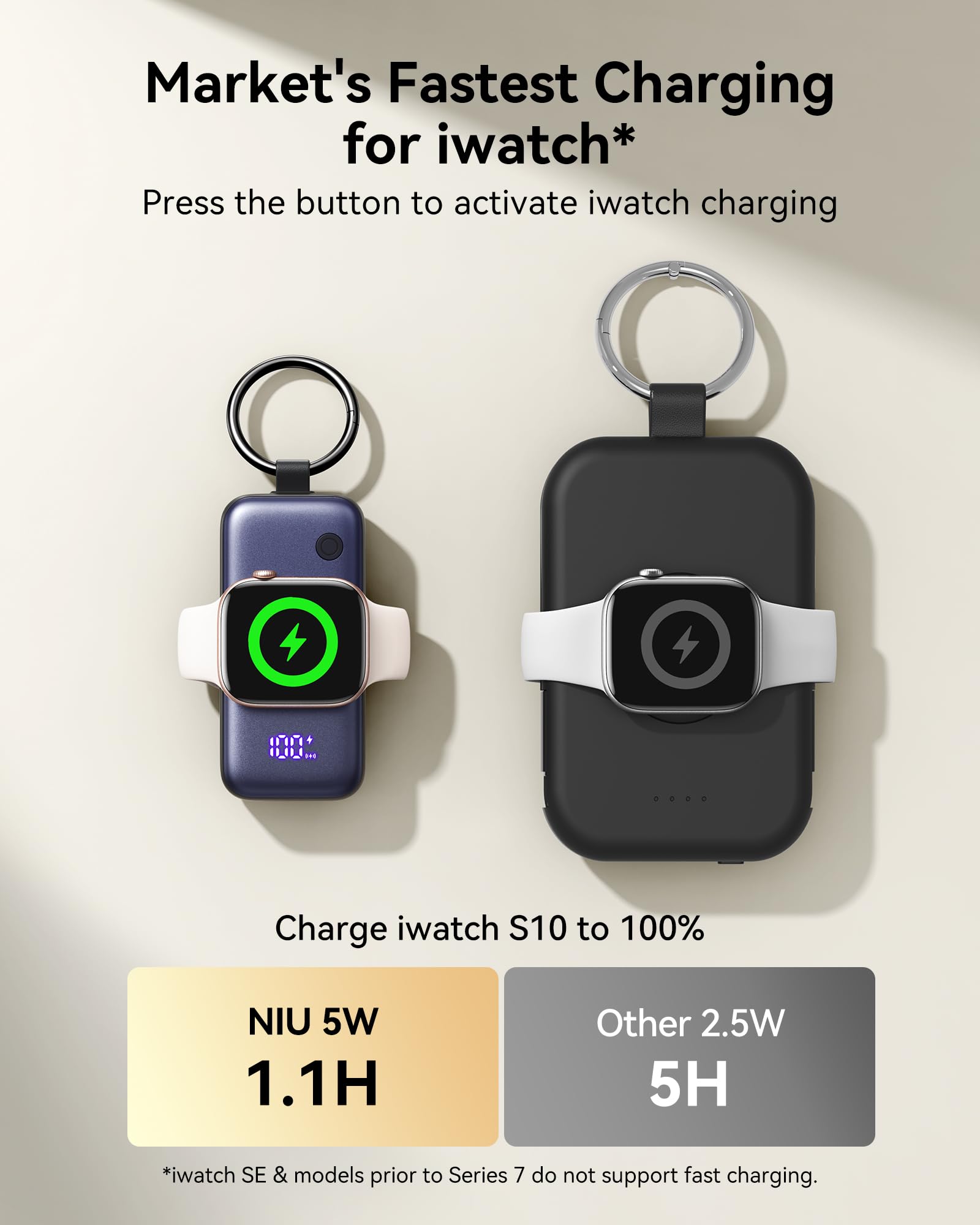 INIU Power Bank pour Apple Watch, Batterie Externe 5000 mAh avec câble intégré, Porte-clés de Voyage, écran LCD pour iWatch 10/9/8/Ultra2/Ultra/SE, iPhone 16/15, Blanc