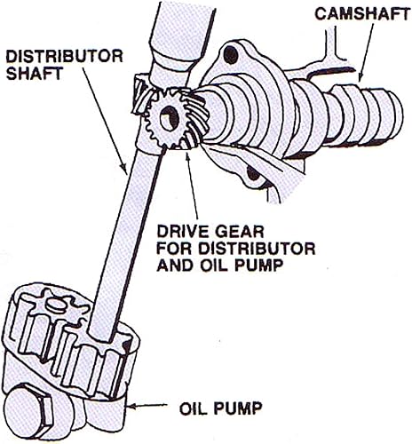 Miniatura 5 de Eje de transmisión de la bomba de aceite, eje de transmisión de la bomba de aceite de motor negro, resistente a la fatiga, acero de alta