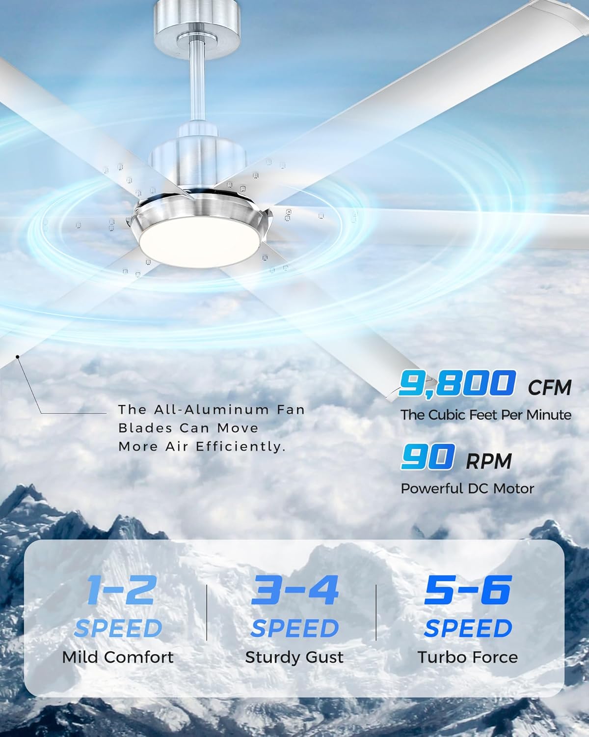 84 Inch Ceiling Fan with Light, Industrial Aluminum Blades, DC Motor 6 Speed Reversible,Covered Outdoor Garage, Brushed Nickel,CF06BN-84