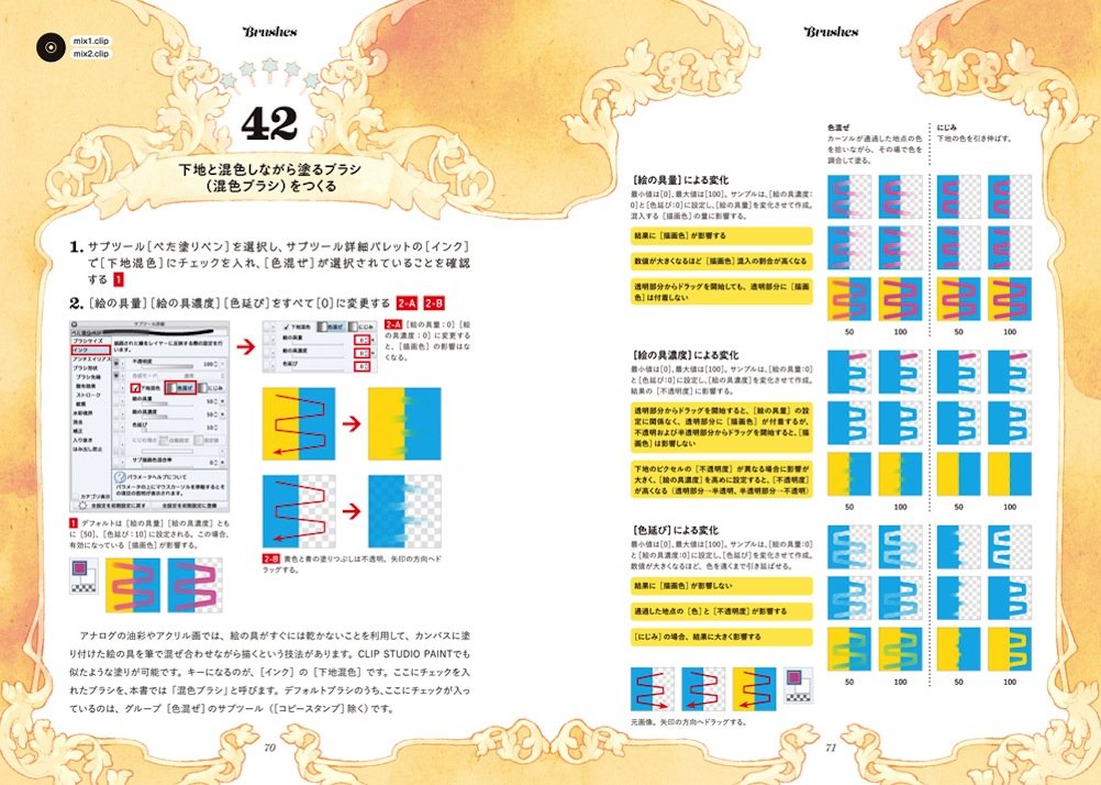 Clip Studio Paint 基礎力を上げるテクニカルガイド 井上 のきあ 本 通販 Amazon