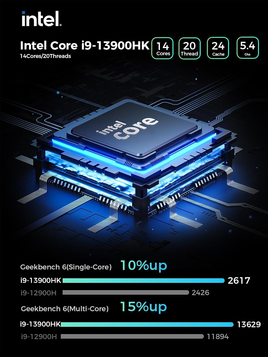 T2-Pro Mini Gaming PC Core i9-13900HK/RTX4060 8G GDDR6,Gaming Computer 32GB RAM DDR5-5200,1TB PCIe4.0 SSD,Adjustable RGB Light,WiFi6E/BT5.3/2.5G LAN 4K@60Hz Win11 Pro Mini Desktop PC