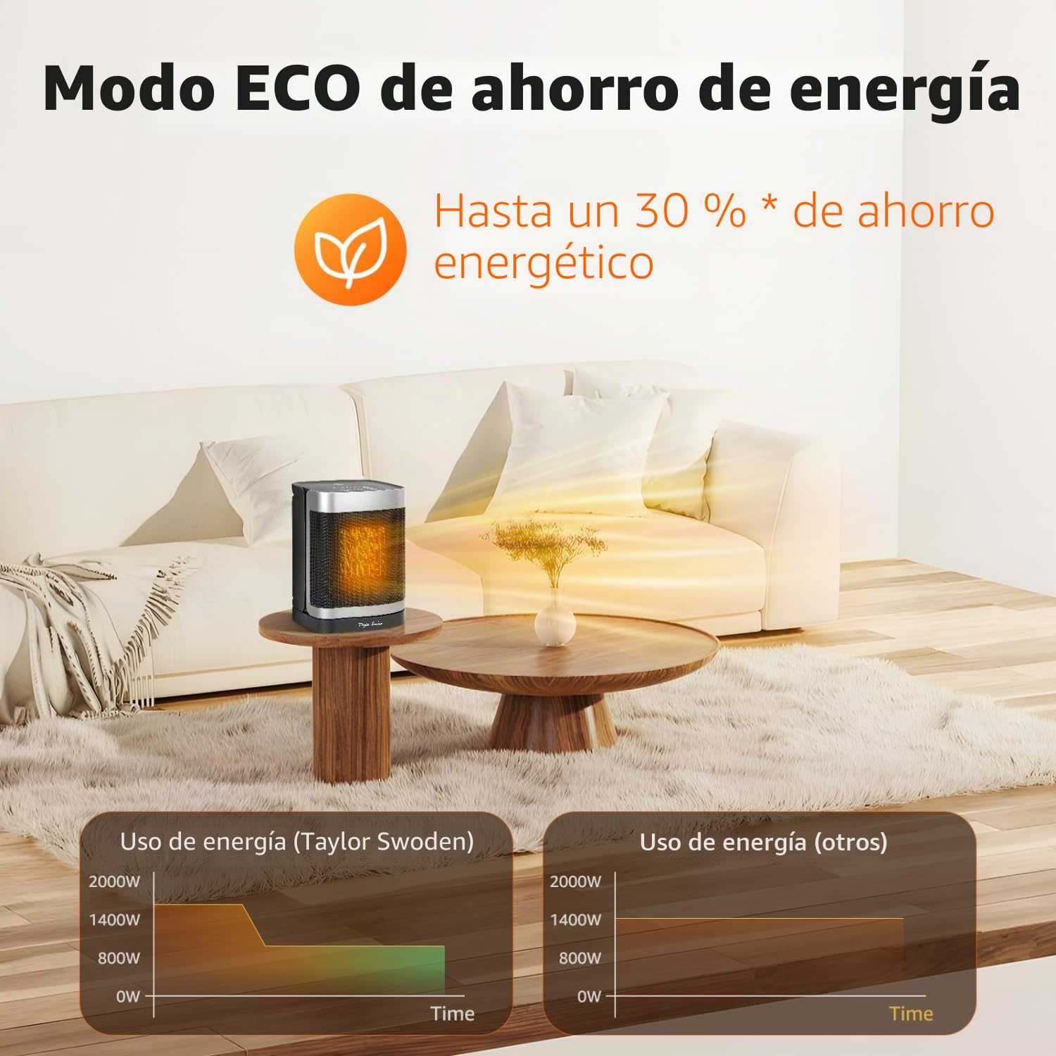 Taylor Swoden Calefactor cerámico PTC 1500W con mando a distancia, pantalla LED, temporizador 24H, oscilante 70º, 3 velocidades y modo ECO. Calentamiento rápido dormitorios, despachos etc, 2 Piezas