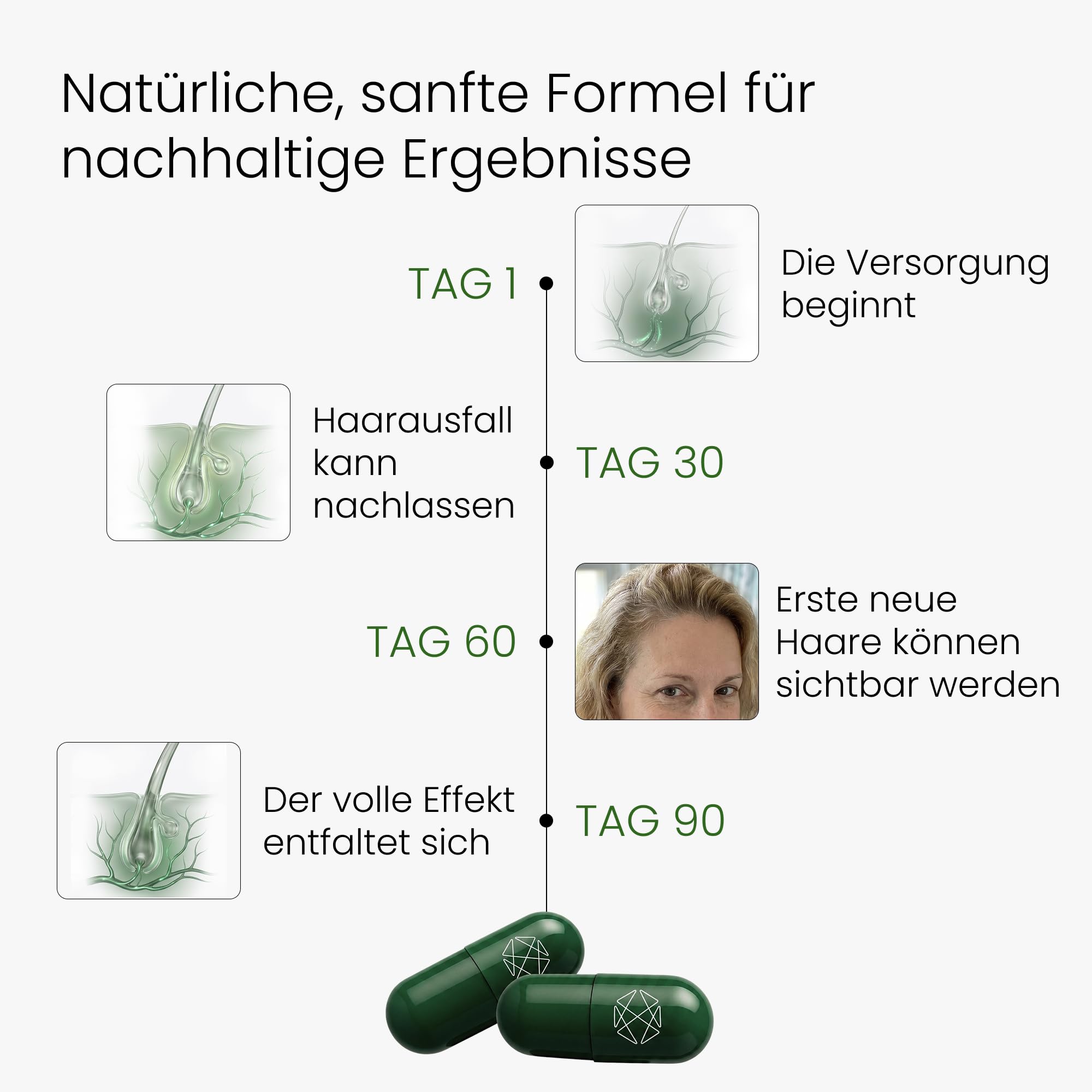 Haarkomplex für Frauen | Patentangemeldetes 360°-Haarsystem | Bei Haarausfall, dünner werdendem Haar & Haarbruch | Ayurveda-Kräuter + Schweizer Vitamine & Mineralstoffe | Vegan | 30 Kapseln