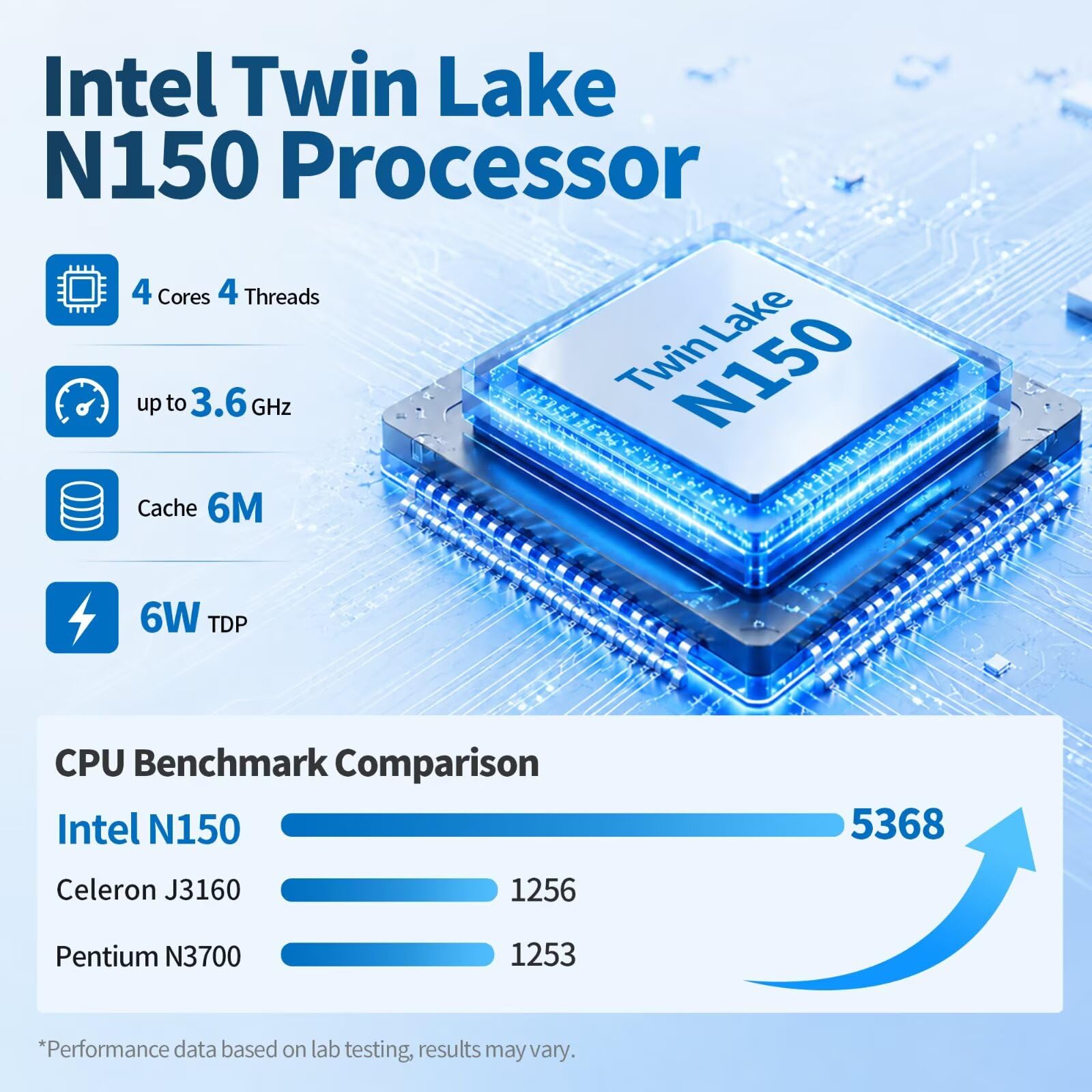 N150 Mini PC Firewall (N100 Upgrade), 6 x 2.5 GoE i226V LAN Fanless OPNsense Router Computer, DDR5 8 Go RAM 128 Go NVMe SSD, AES-NI, 2HD + USB-C 3 Display, 2 x M.2 NVMe Slot