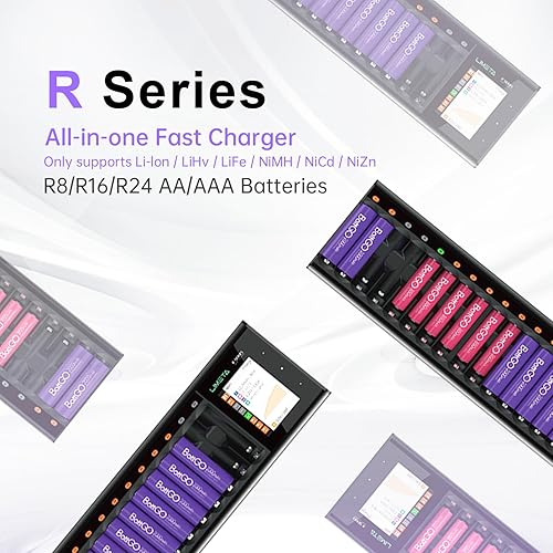 Miniatura 2 de LIMETA Cargador de batería AA AAA, cargador de baterías AA recargables de 8 bahías, cargador de batería rápido inteligente USB con pantalla LCD