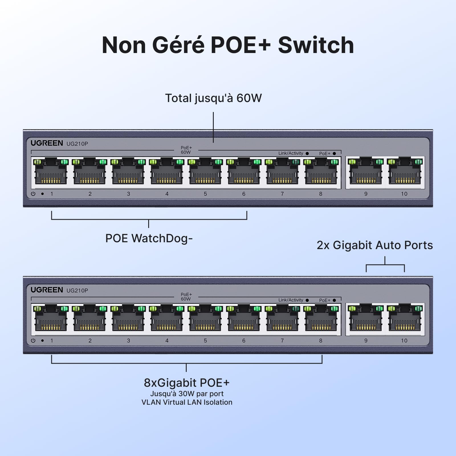 UGREEN Switch Ethernet PoE 10 Ports Gigabit Hub RJ45 8 Ports PoE+ 60W | Multiprise RJ45 Boitier Métal 6KV Protection Contre la Foudre pour Bureau et Maison Compatible avec PC TV Nas Caméra
