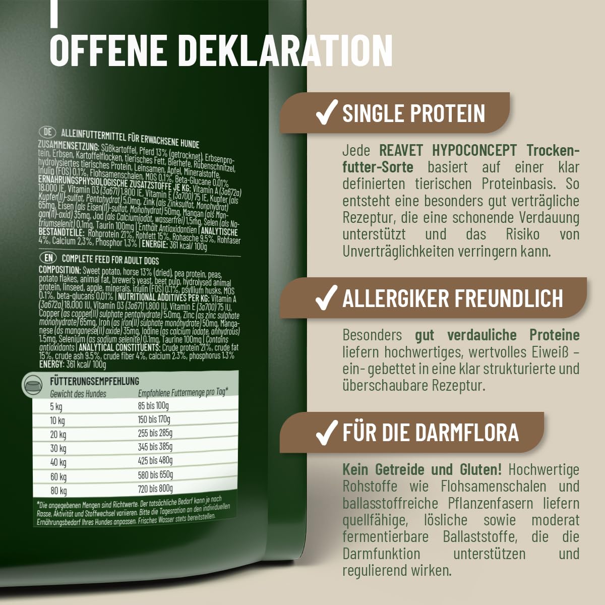 REAVET HYPOCONCEPT Hundetrockenfutter Pferd – Single-Protein Rezeptur 12,5kg I Getreidefrei & ohne Zucker Trockenfutter für alle Hunde & Rassen, auch für Sensible Hunde & Allergikerfreundlich