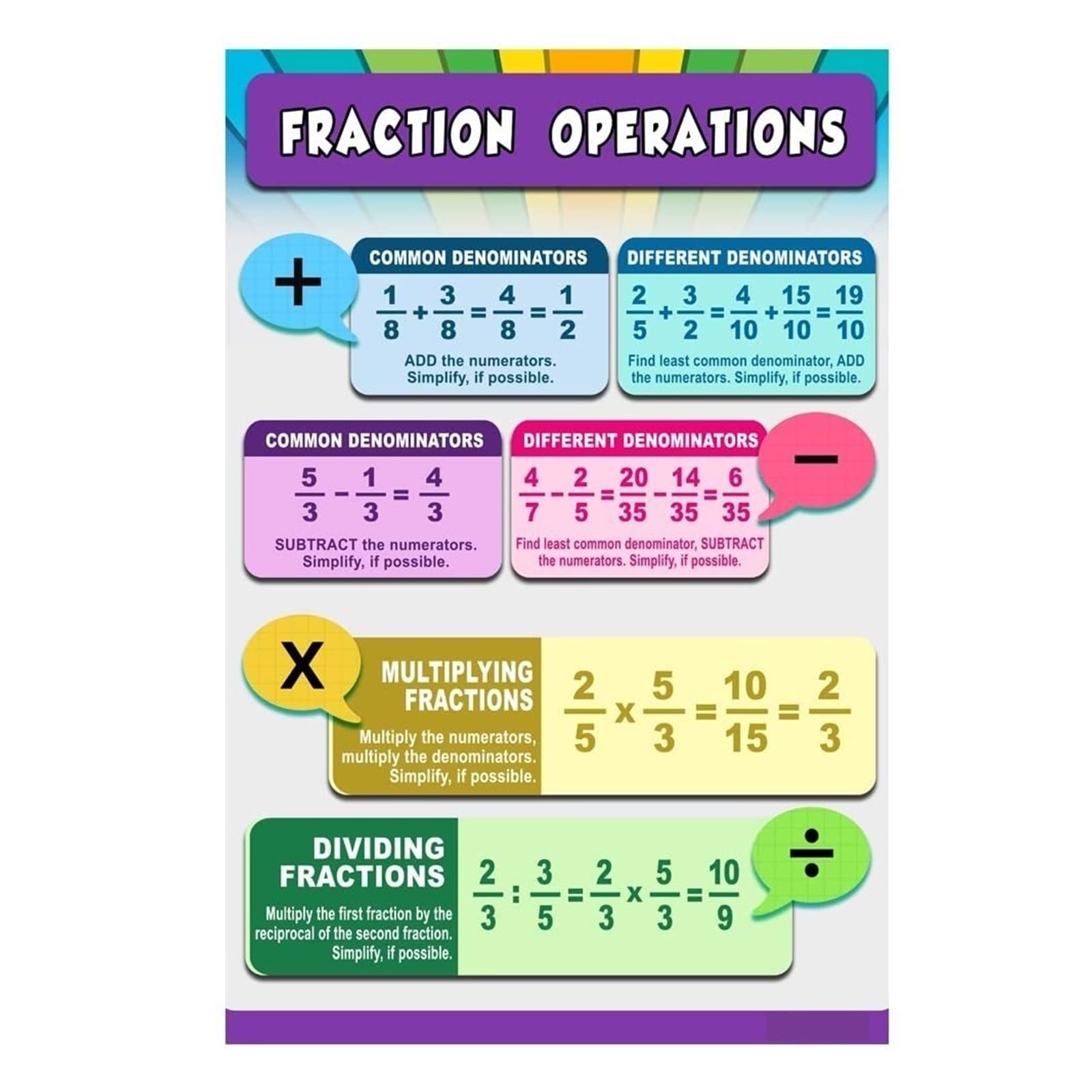 LLBOGRGGN Fractions Math Poster Educational Chart for All Operations Adding Subtracting Multiplying Dividing