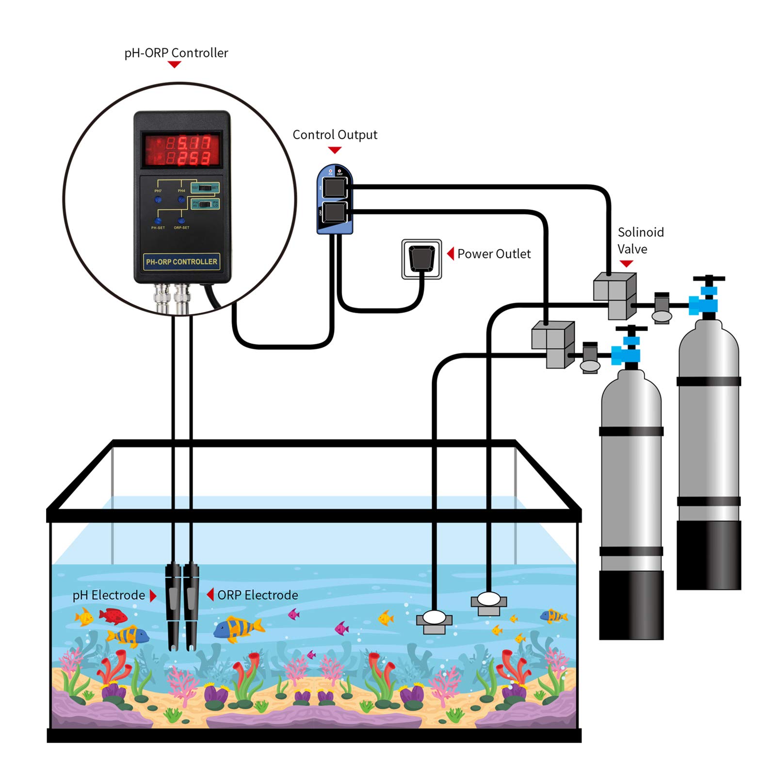 Cyfrowy regulator pH & ORP kontrola jakości wody kontroler wymienny elektroda BNC Art 14.00pppH / 1999mV