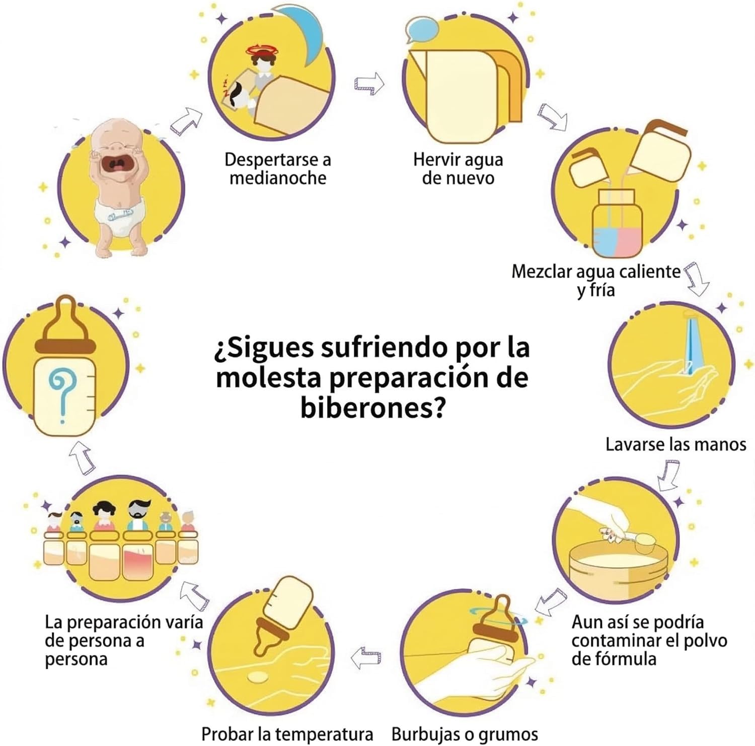 Preparador de Biberones Automático y Dosificador de Fórmula, Máquina para hacer Biberones, Mezcla Perfecta, Control de Temperatura, Control de líquido, Dispensador inteligente, Dosificadora