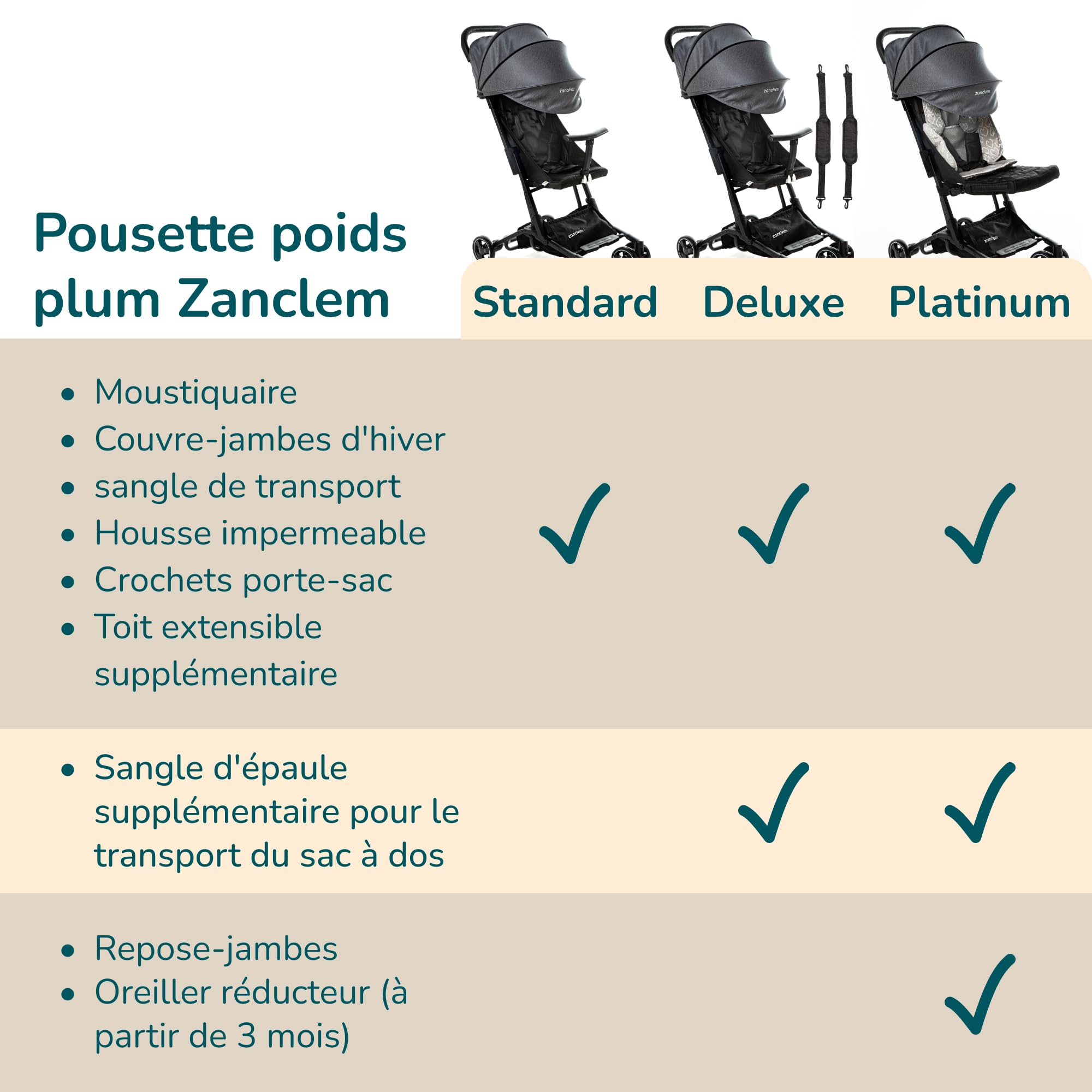poussette canne compacte 0-36kg Ultra-Légère Zanclem, Super Équipée - pliable compact voyage avec Ceinture 5 Points Et Frein À Pied, poussette avion cabine homologuée